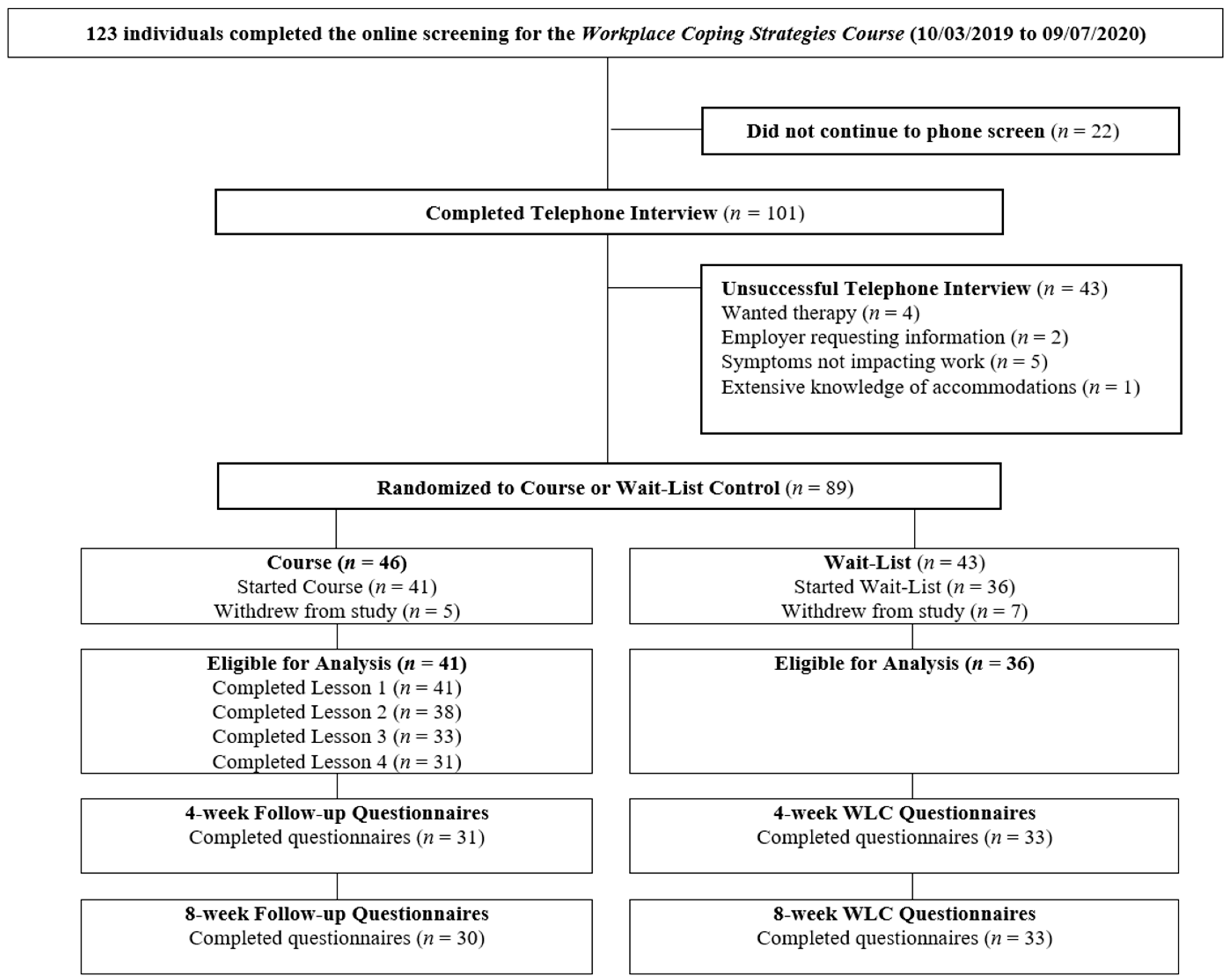 Ijerph 20 05317 g001 Ijerph 20 05317 g001