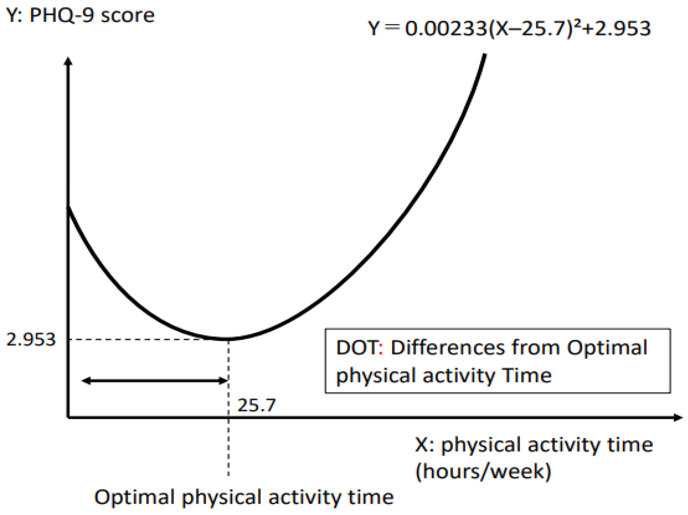 Ijerph 20 05319 g001 Ijerph 20 05319 g001