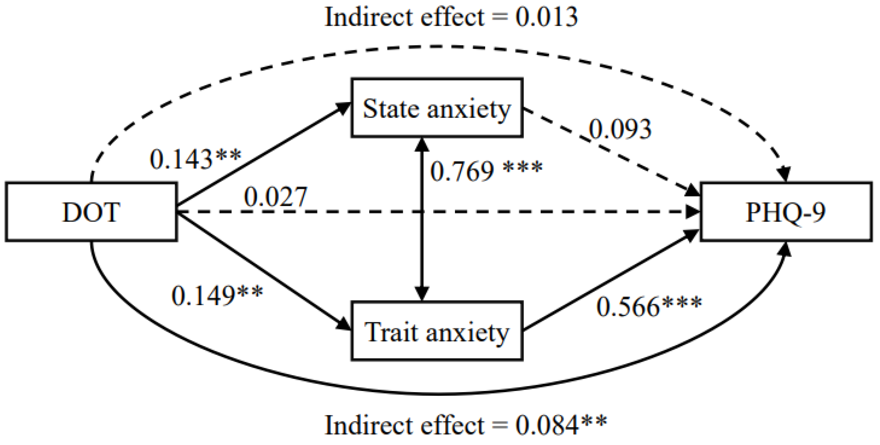 Ijerph 20 05319 g002 Ijerph 20 05319 g002