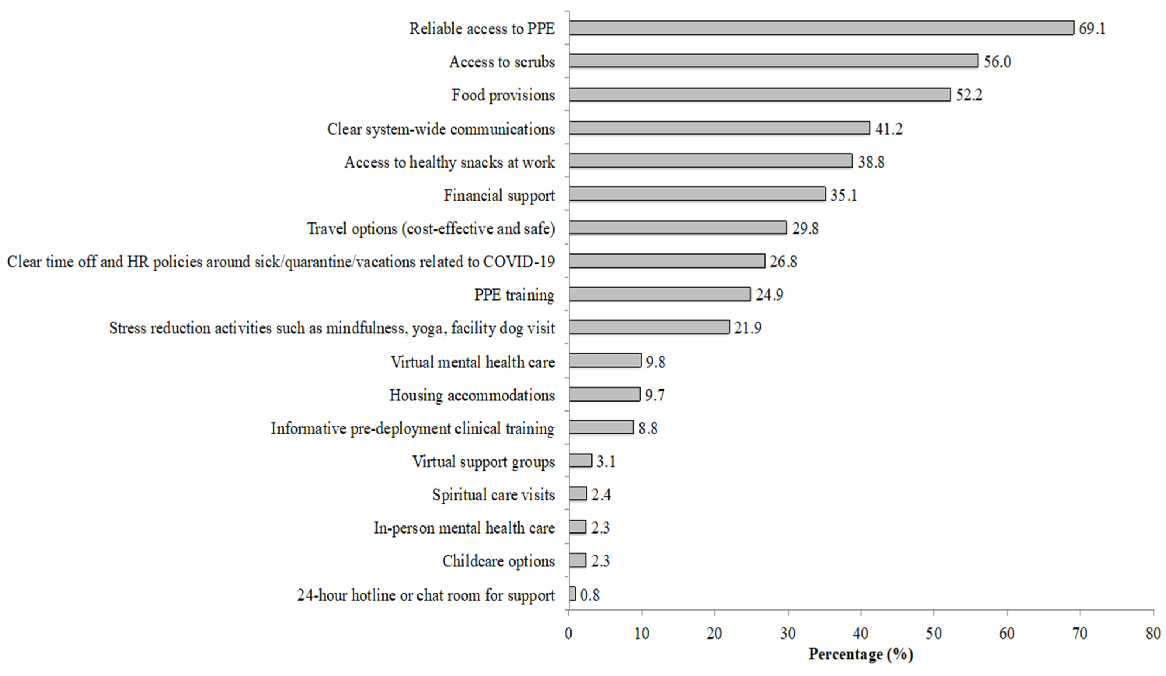 Ijerph 20 05326 g002
