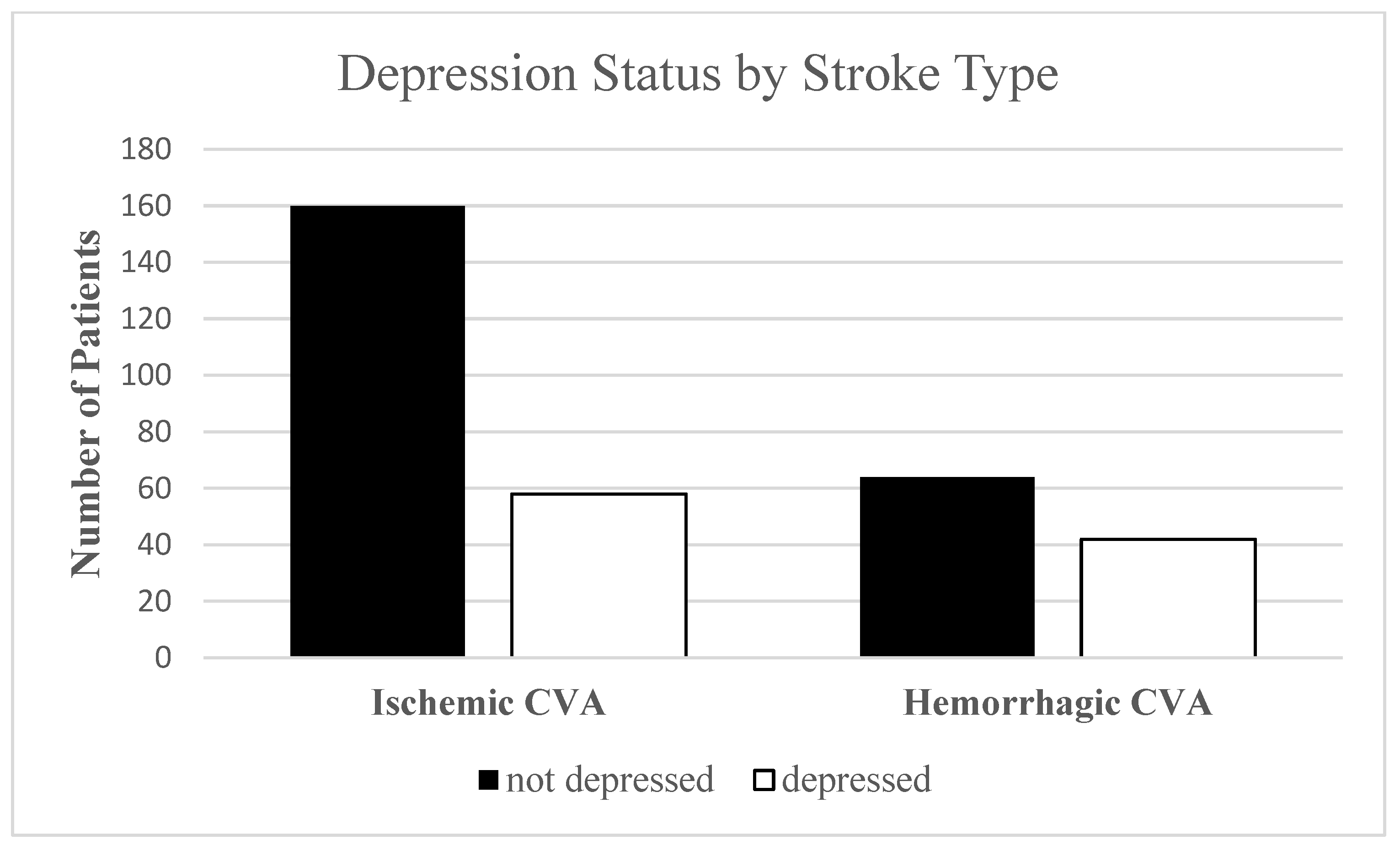 Ijerph 20 05328 g001