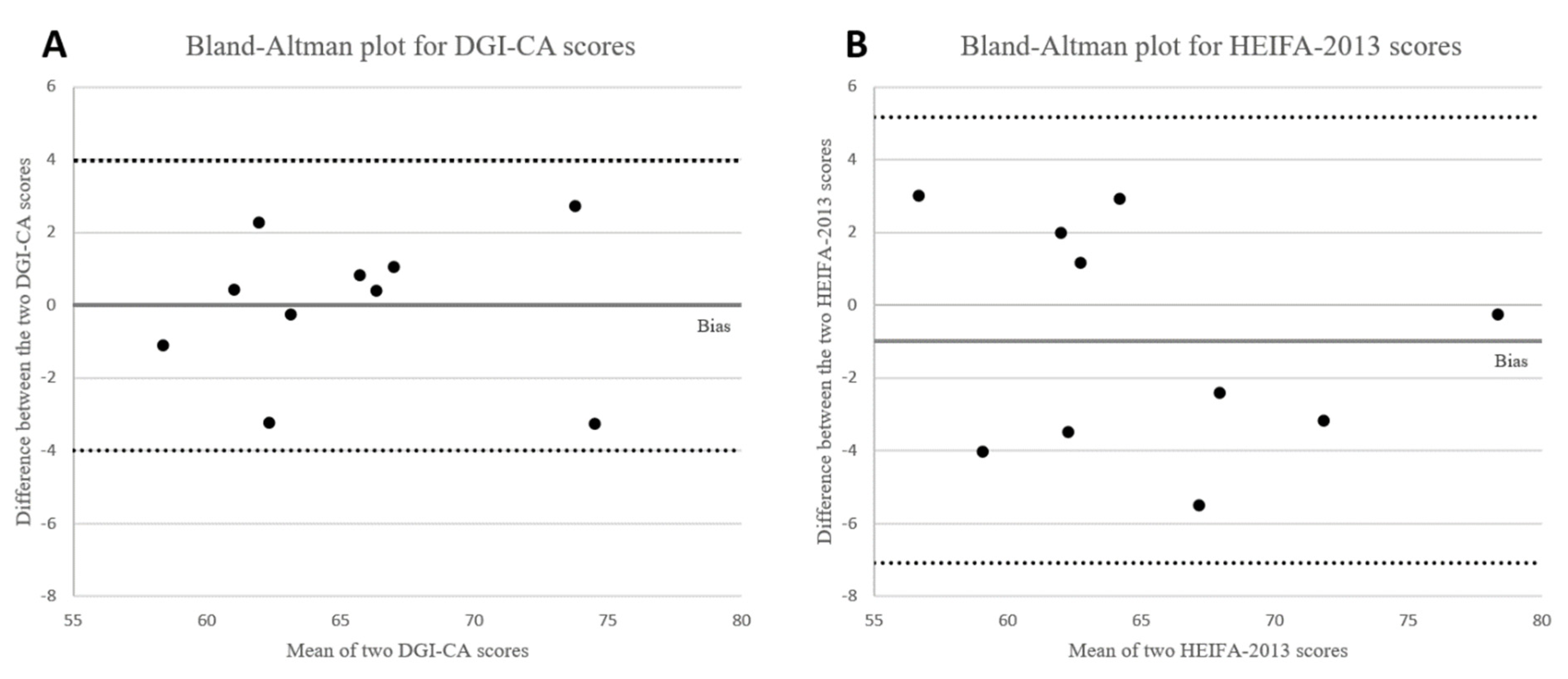Ijerph 20 05331 g002