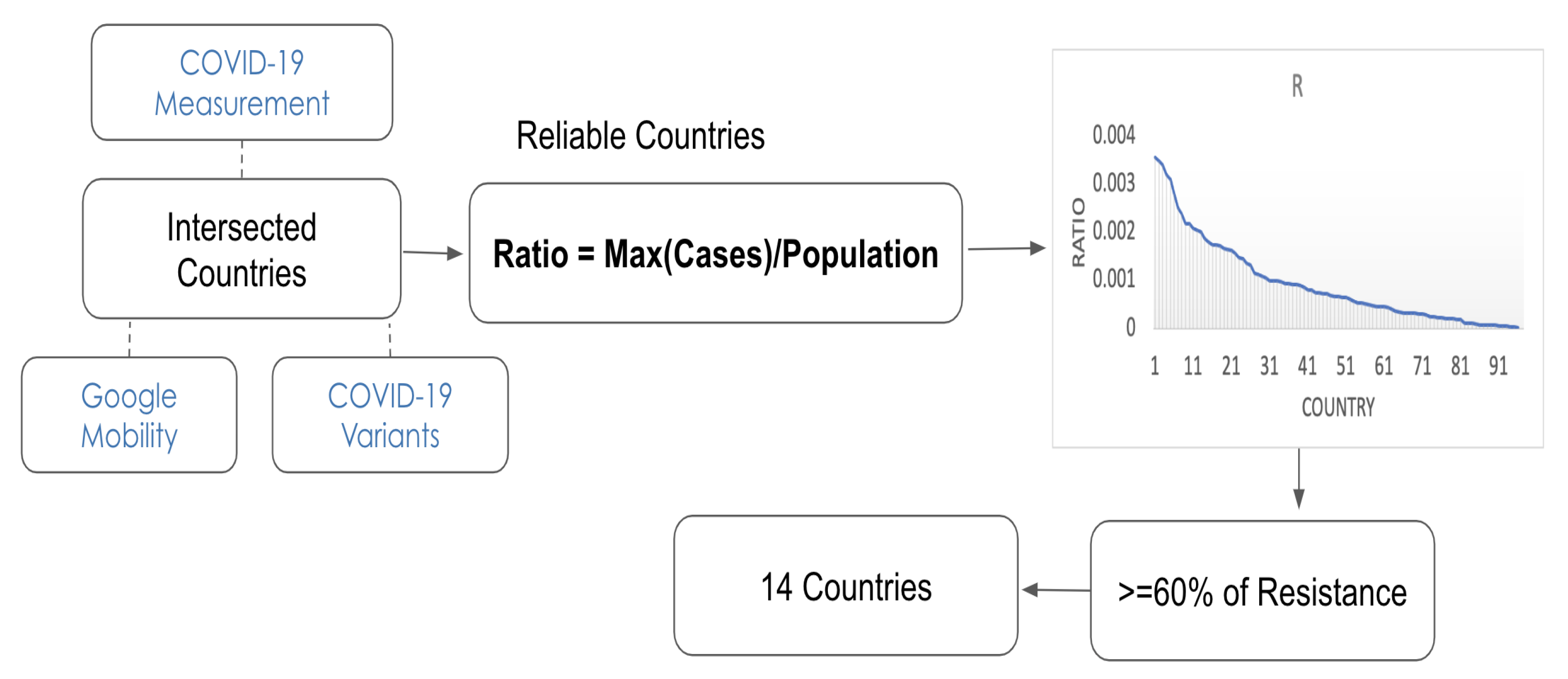 Ijerph 20 05343 g001