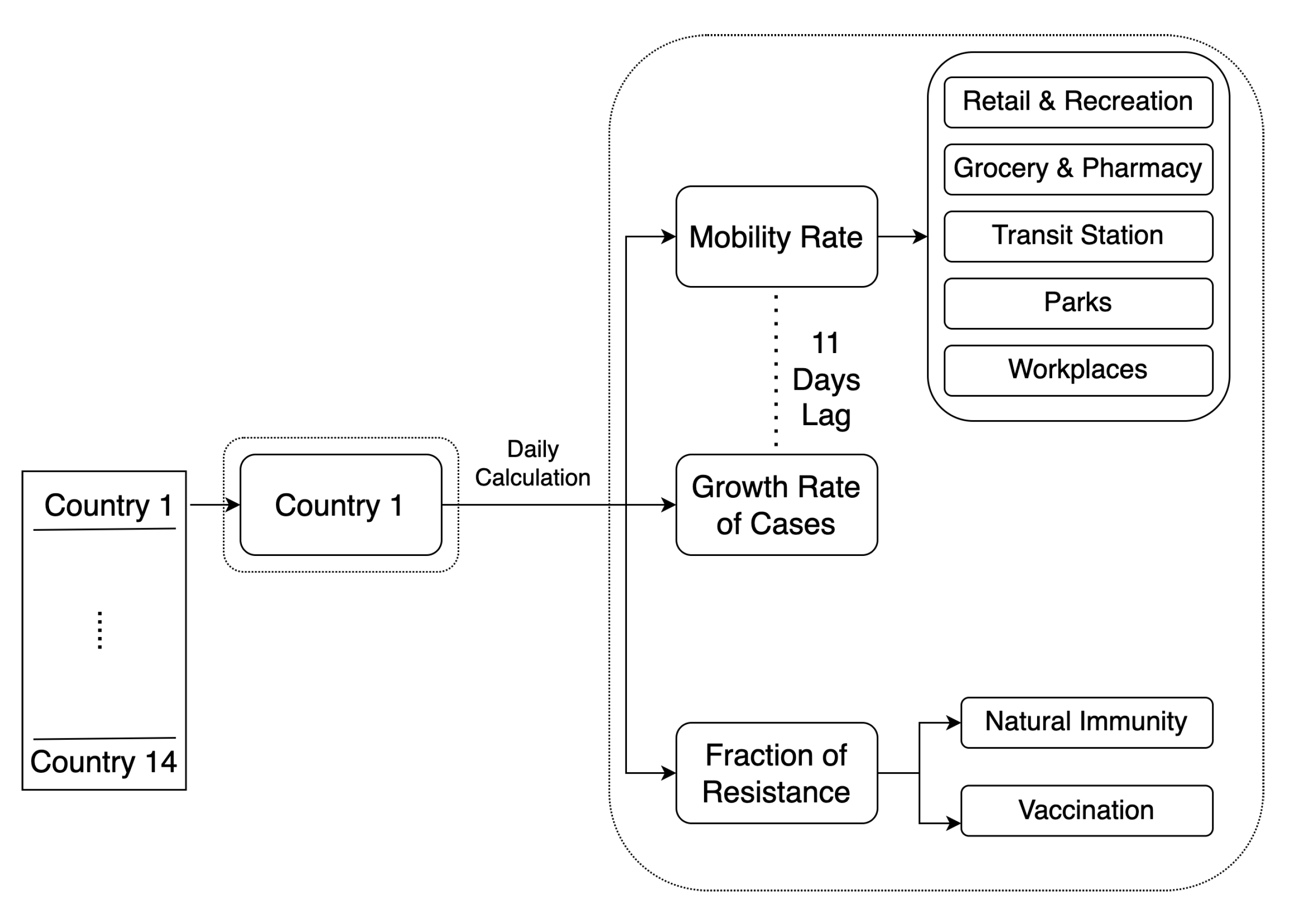 Ijerph 20 05343 g003