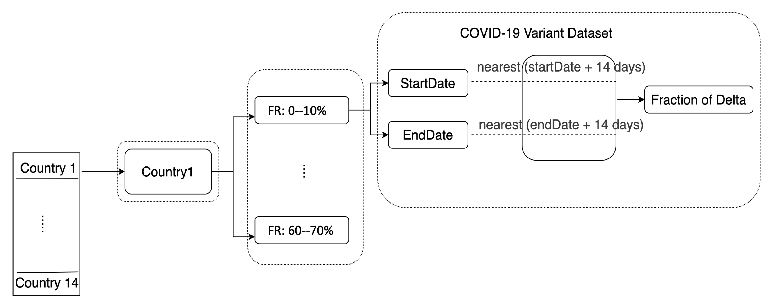 Ijerph 20 05343 g005