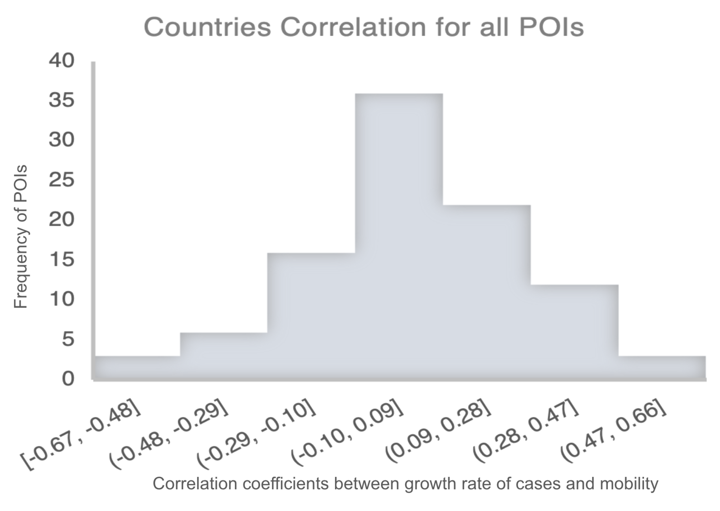 Ijerph 20 05343 g006
