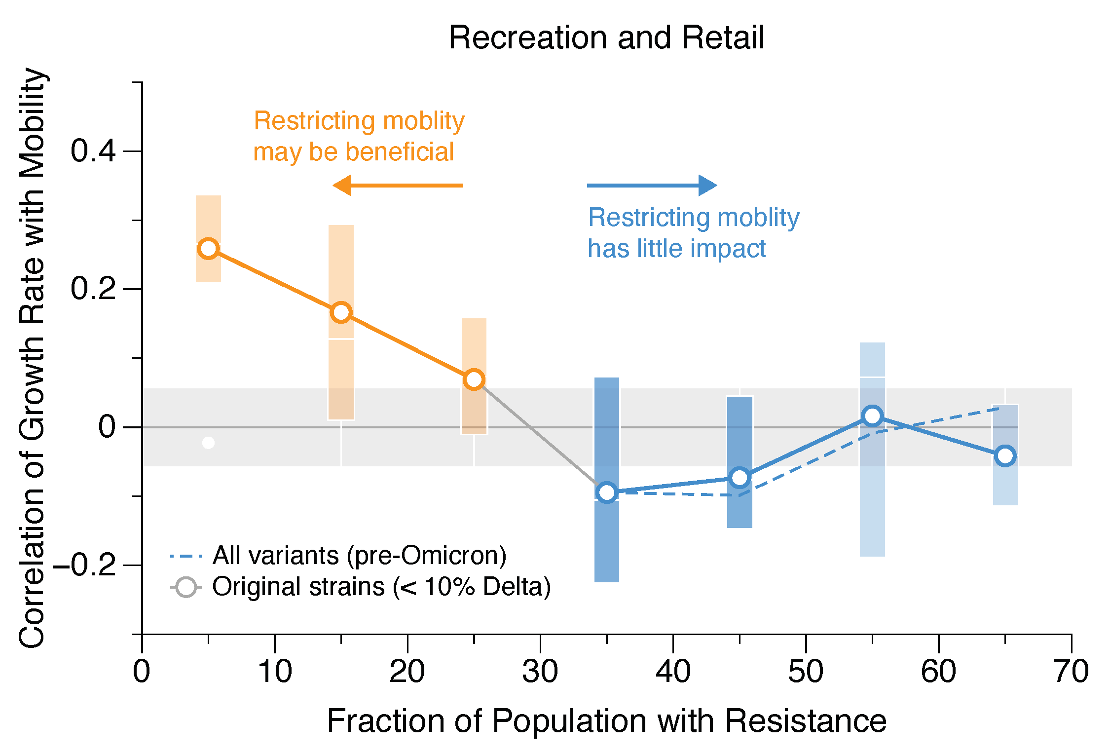 Ijerph 20 05343 g007