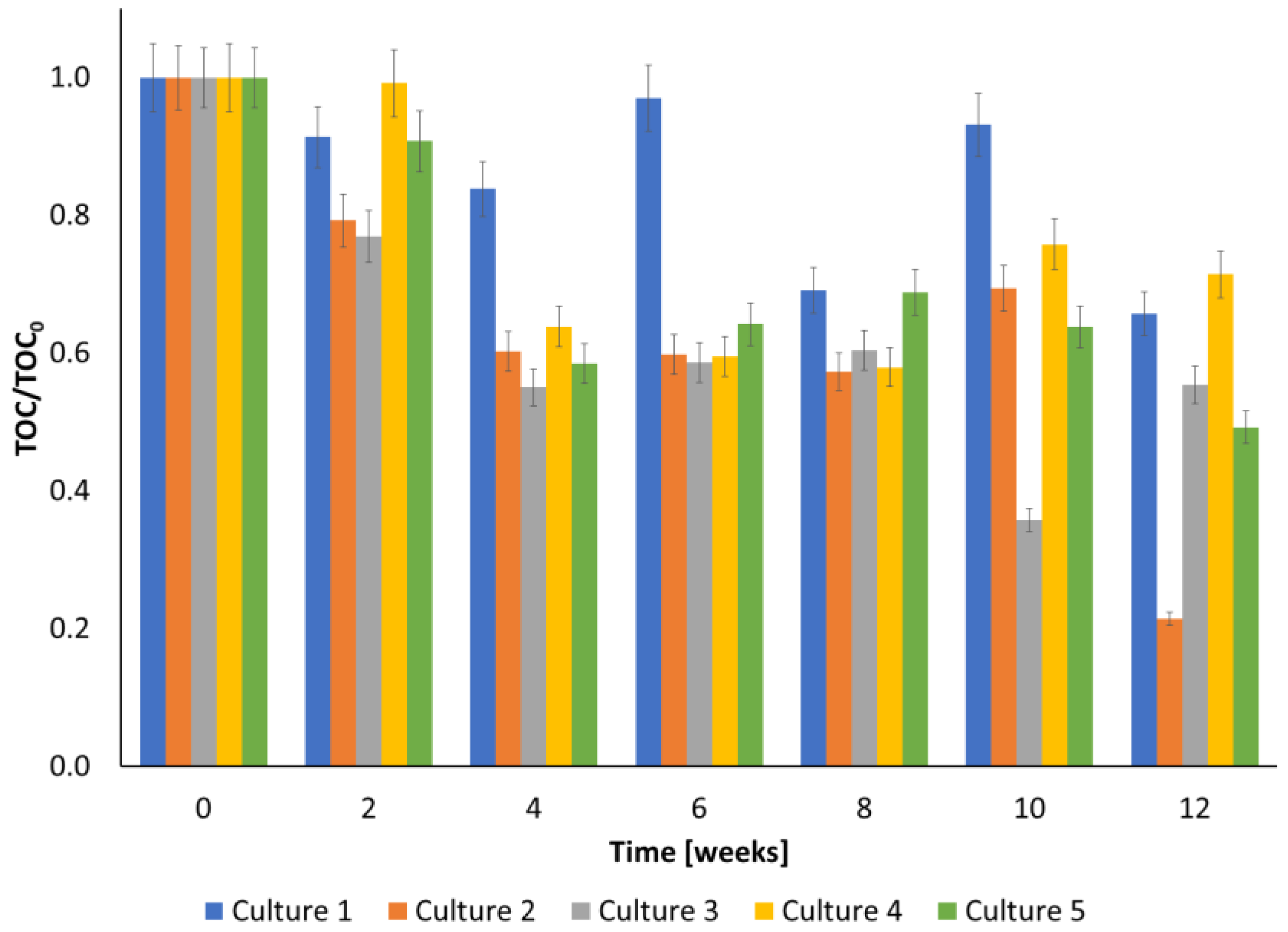 Ijerph 20 05347 g002