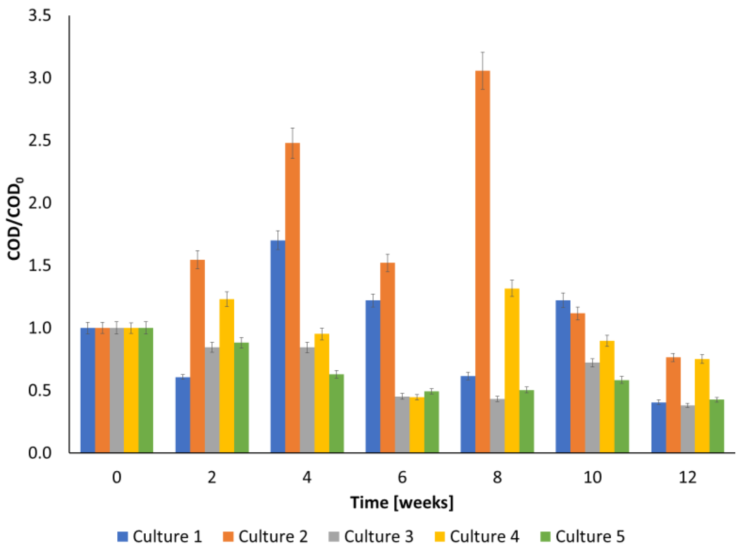 Ijerph 20 05347 g003