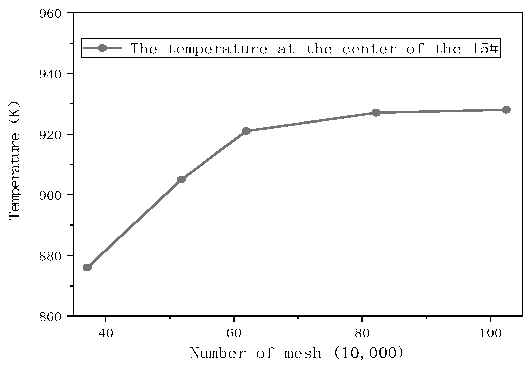 Ijerph 20 05348 g006