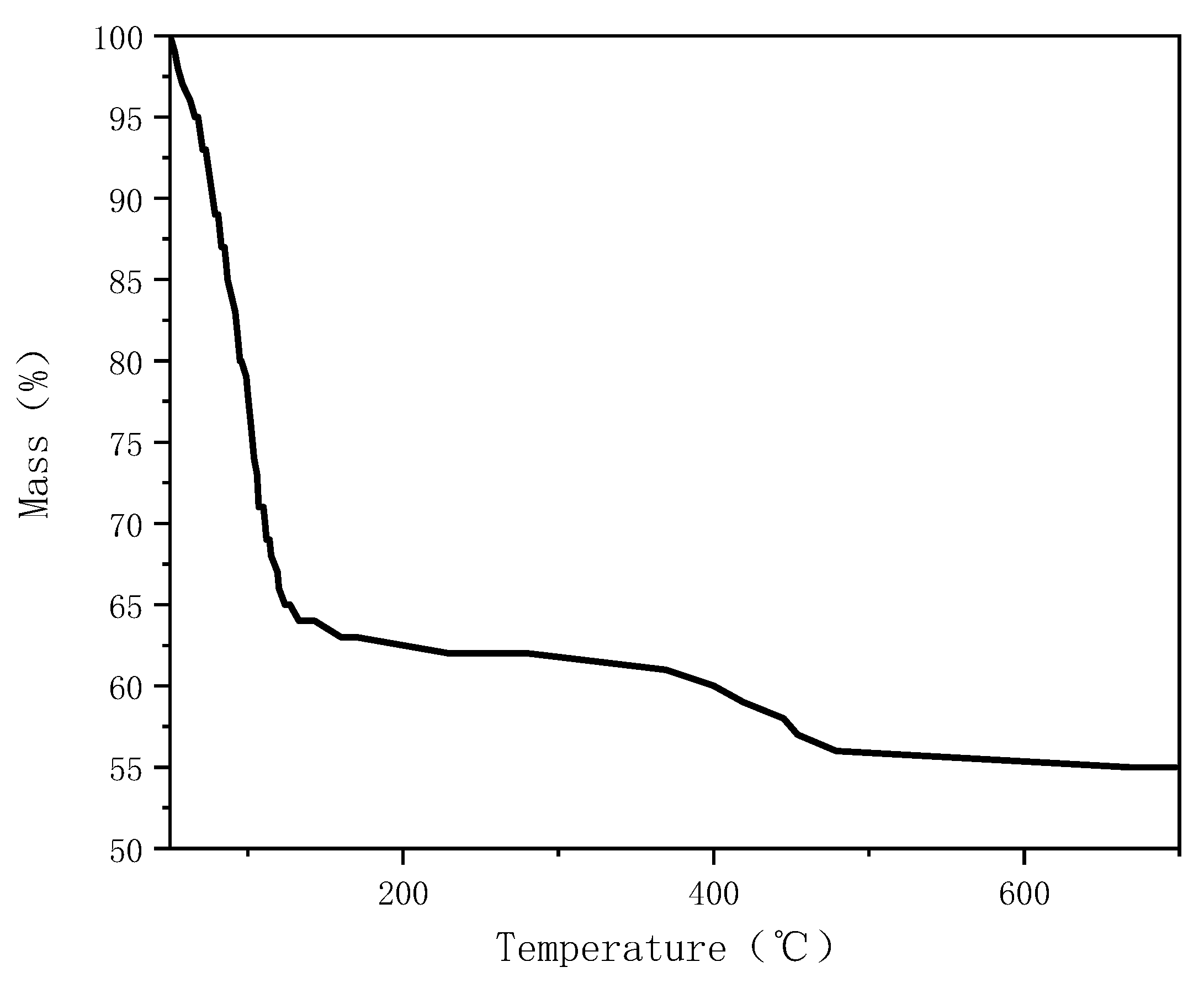 Ijerph 20 05348 g026