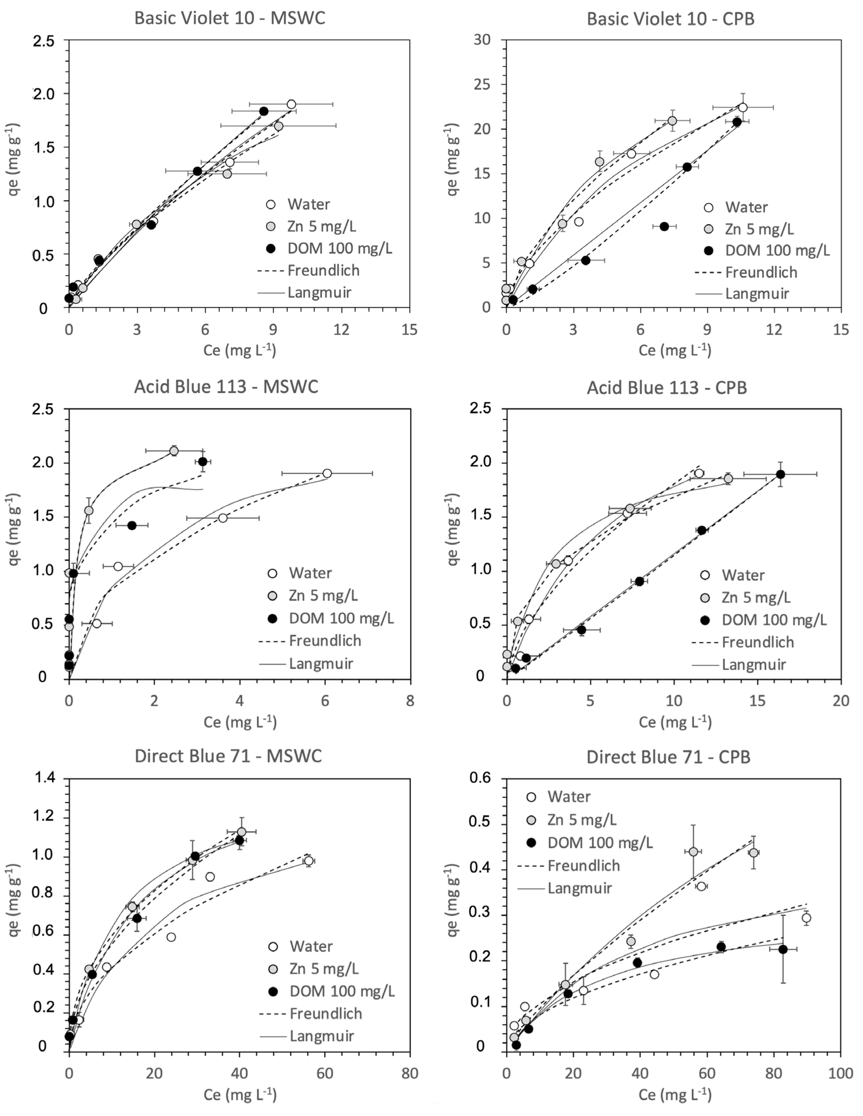 Ijerph 20 05353 g002