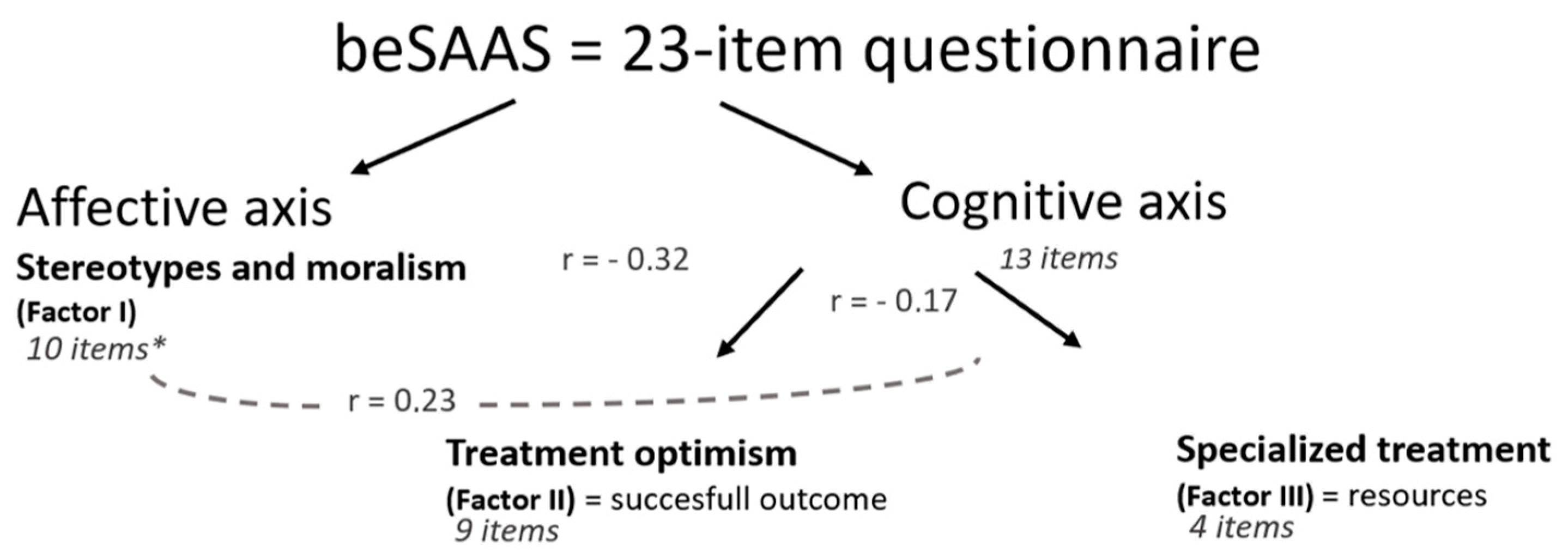 Ijerph 20 05356 g001