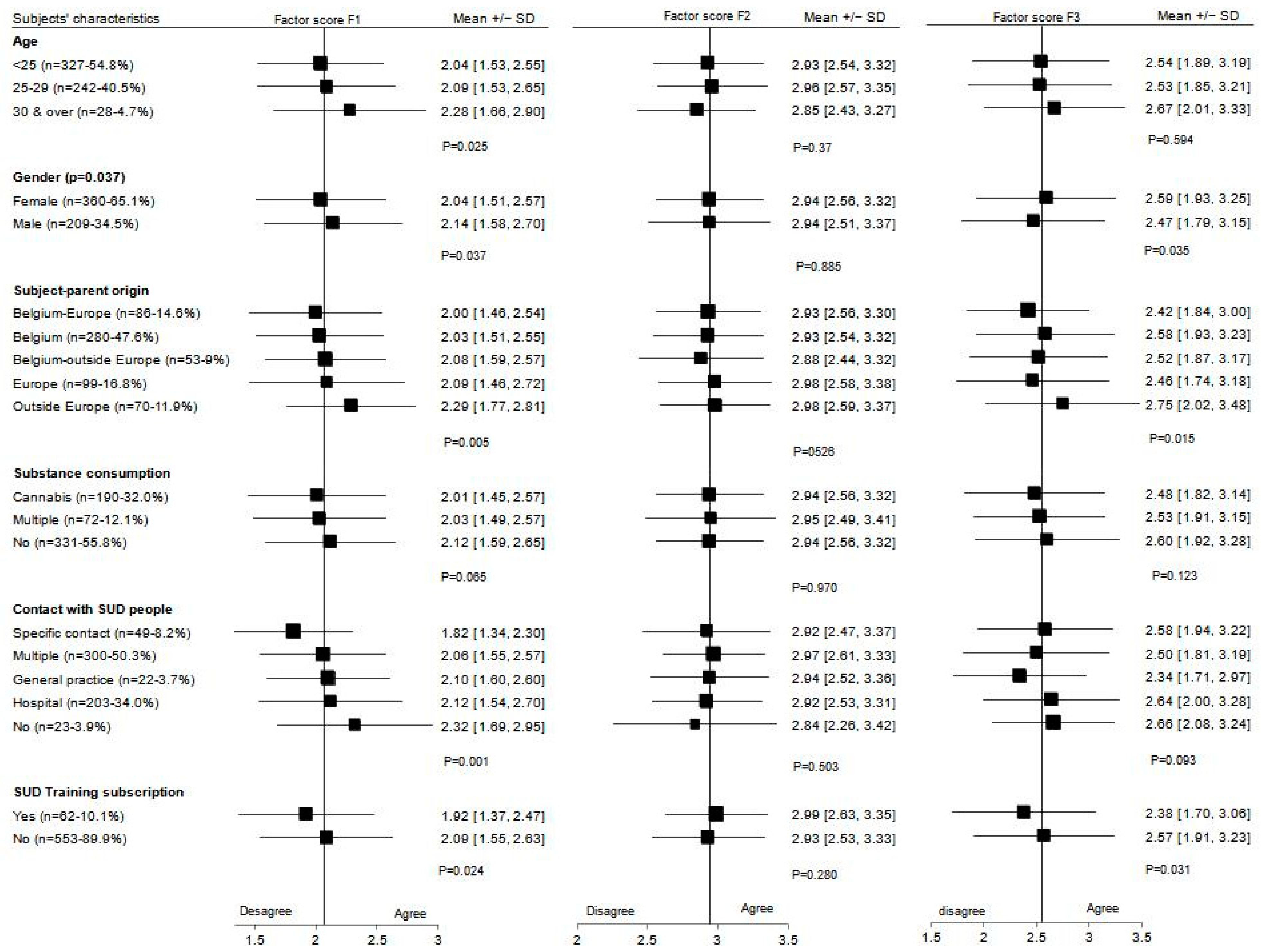 Ijerph 20 05356 g0a1