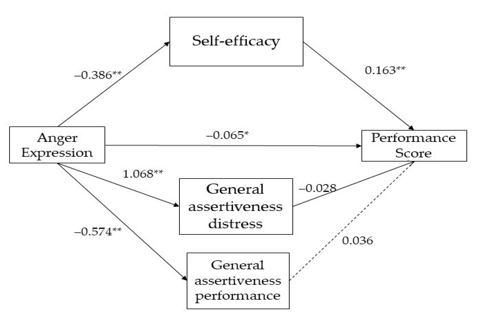 Ijerph 20 05372 g001