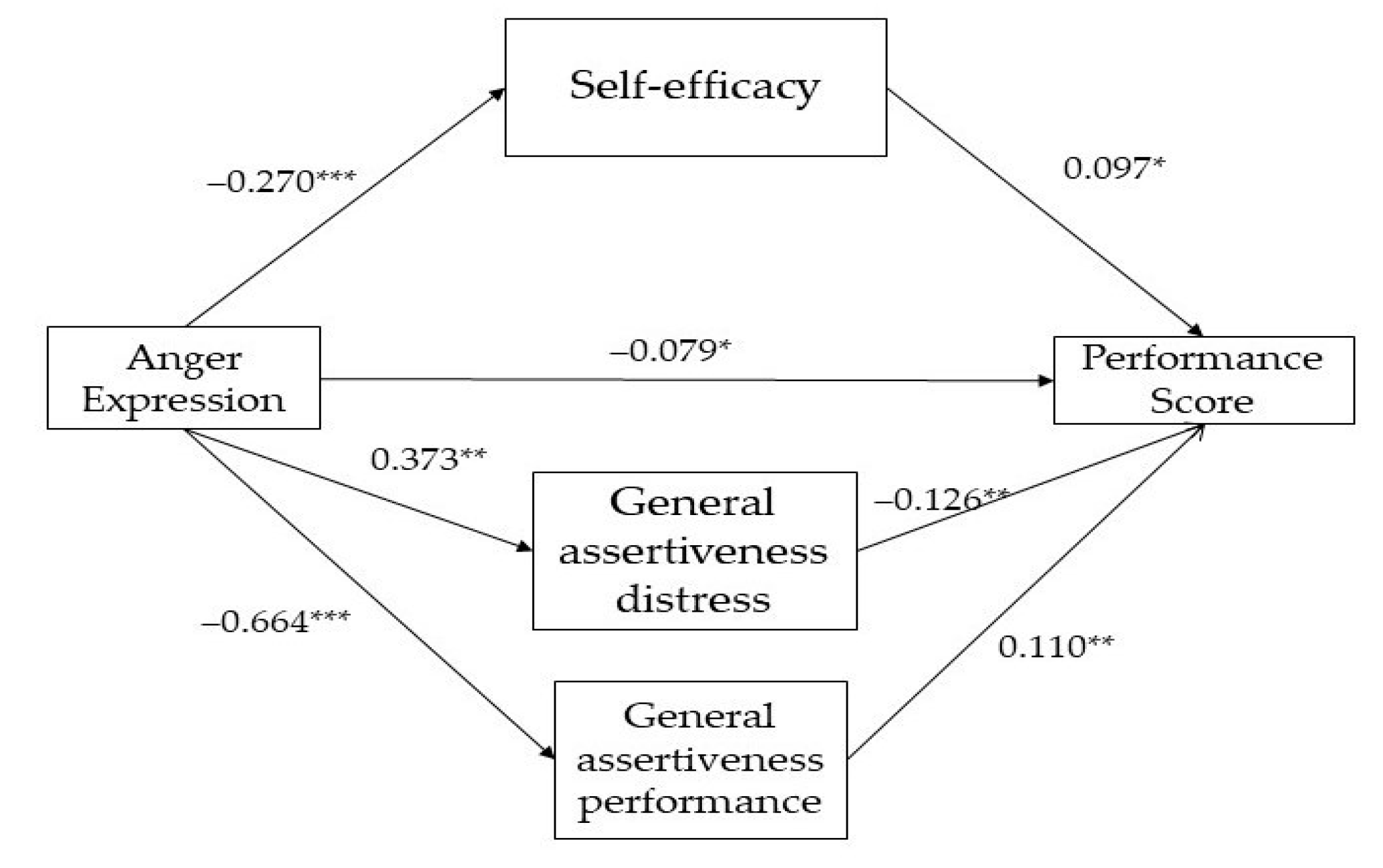 Ijerph 20 05372 g002