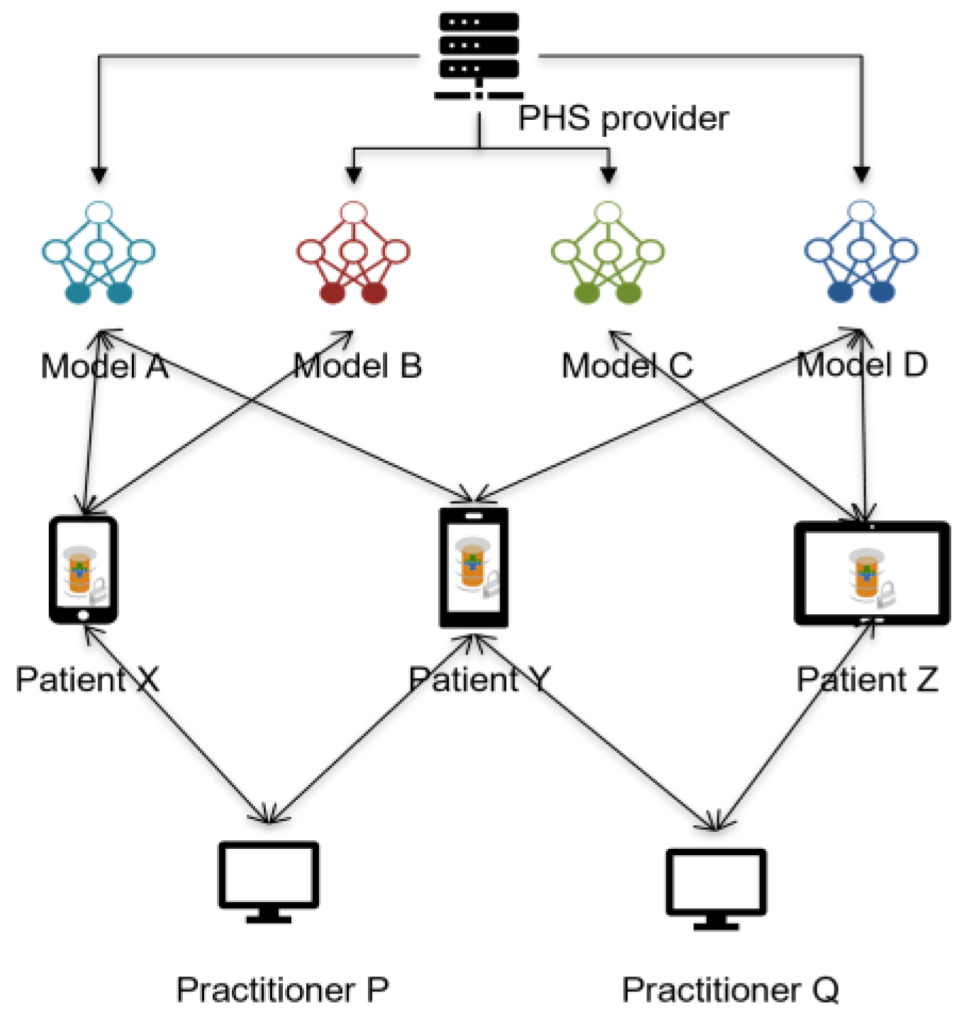 Ijerph 20 05378 g002