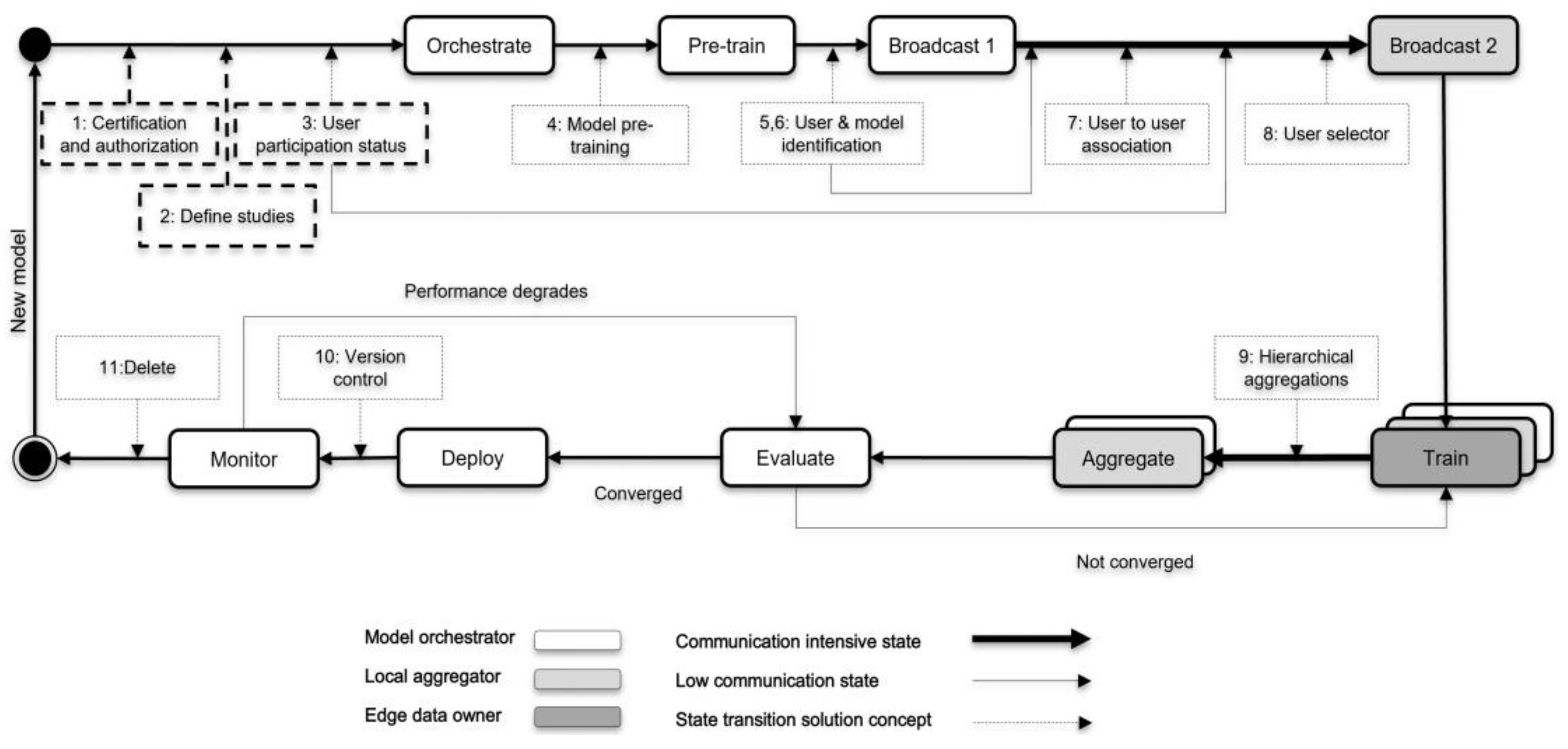 Ijerph 20 05378 g003