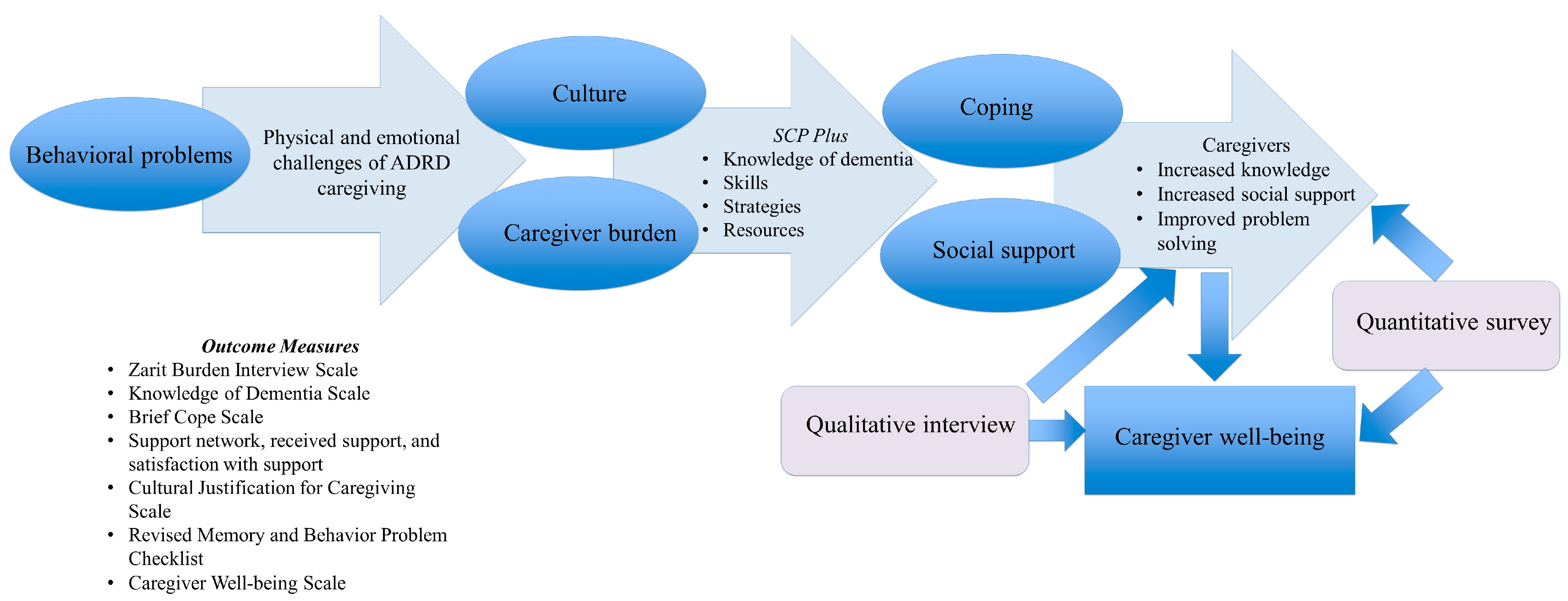 Ijerph 20 05380 g001