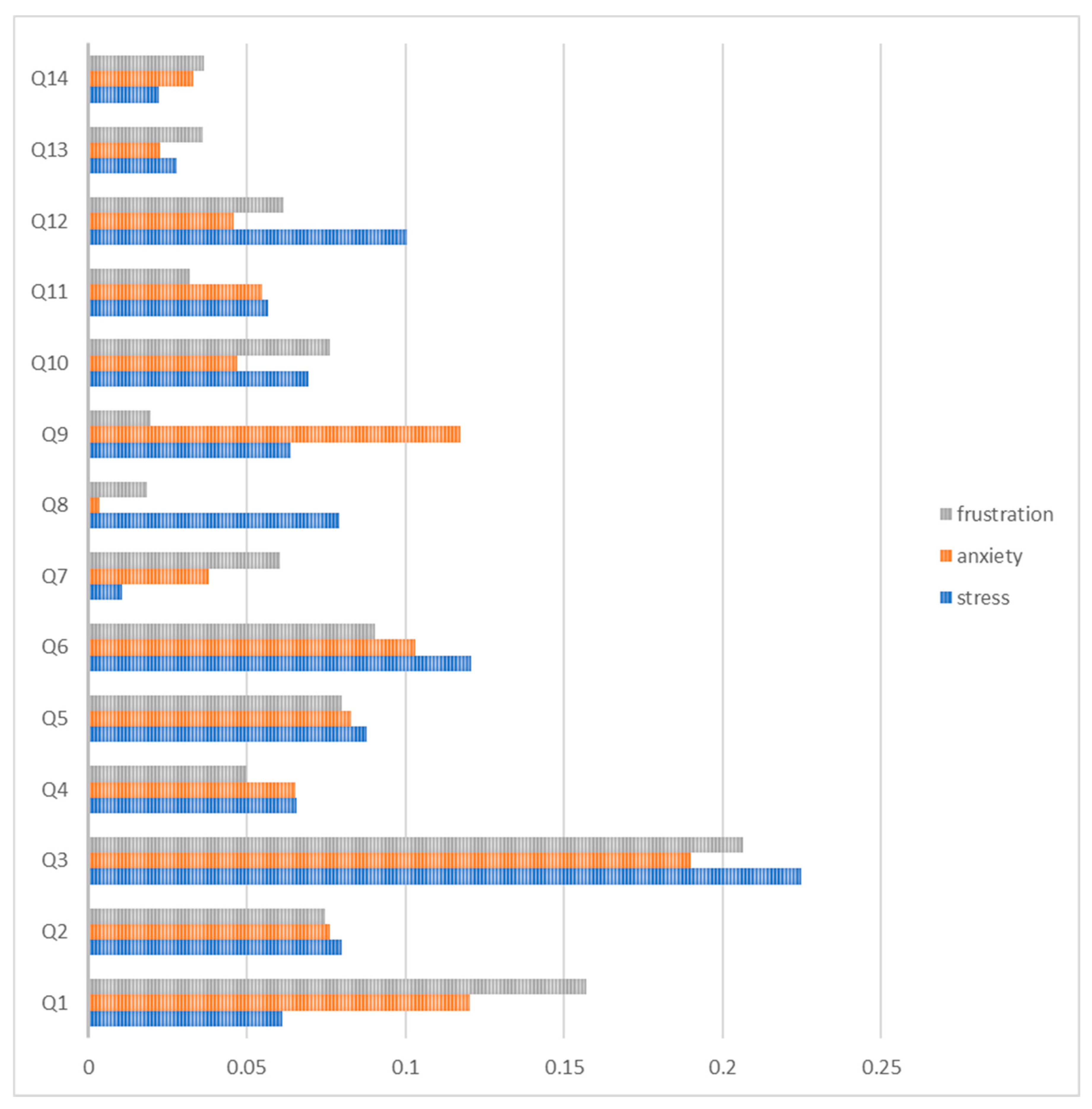 Ijerph 20 05384 g001 Ijerph 20 05384 g001