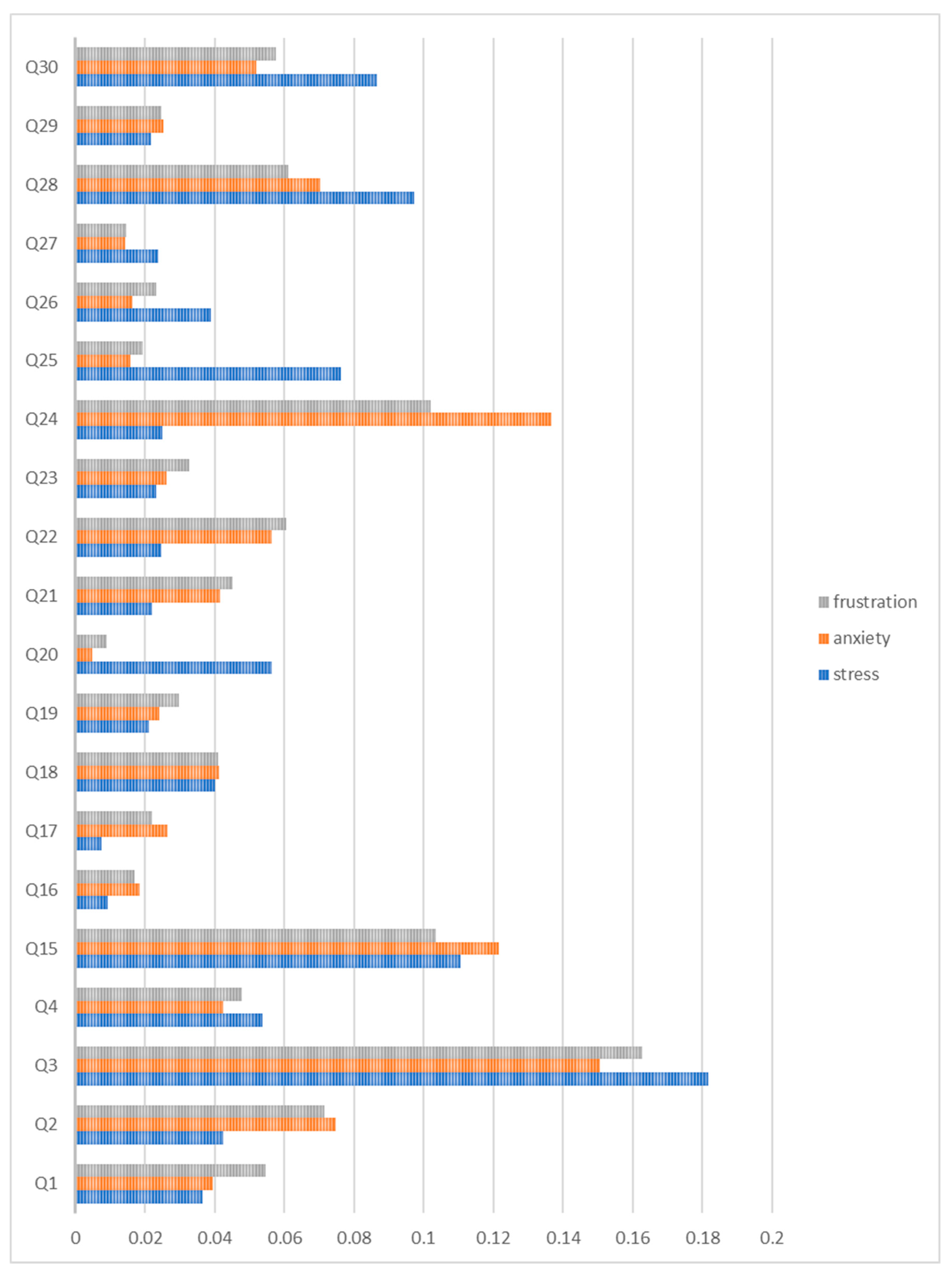 Ijerph 20 05384 g002 Ijerph 20 05384 g002