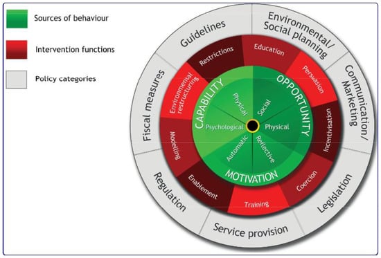 Ijerph 20 05394 g0a1