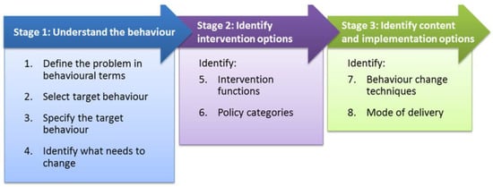 Ijerph 20 05394 g0a2