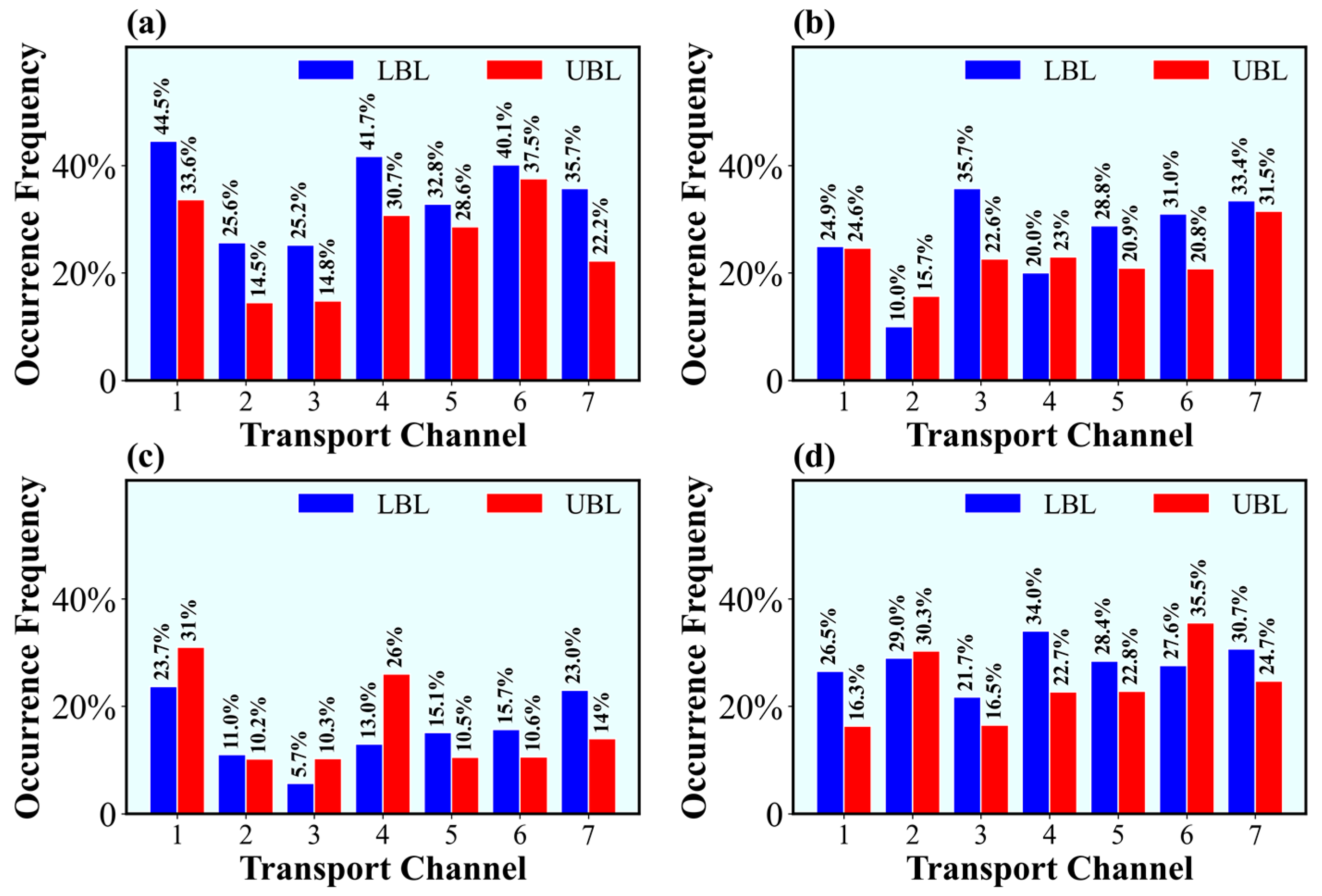 Ijerph 20 05396 g005