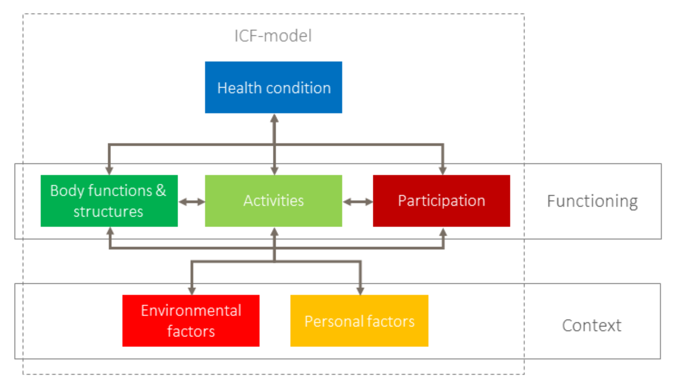 Ijerph 20 05399 g001
