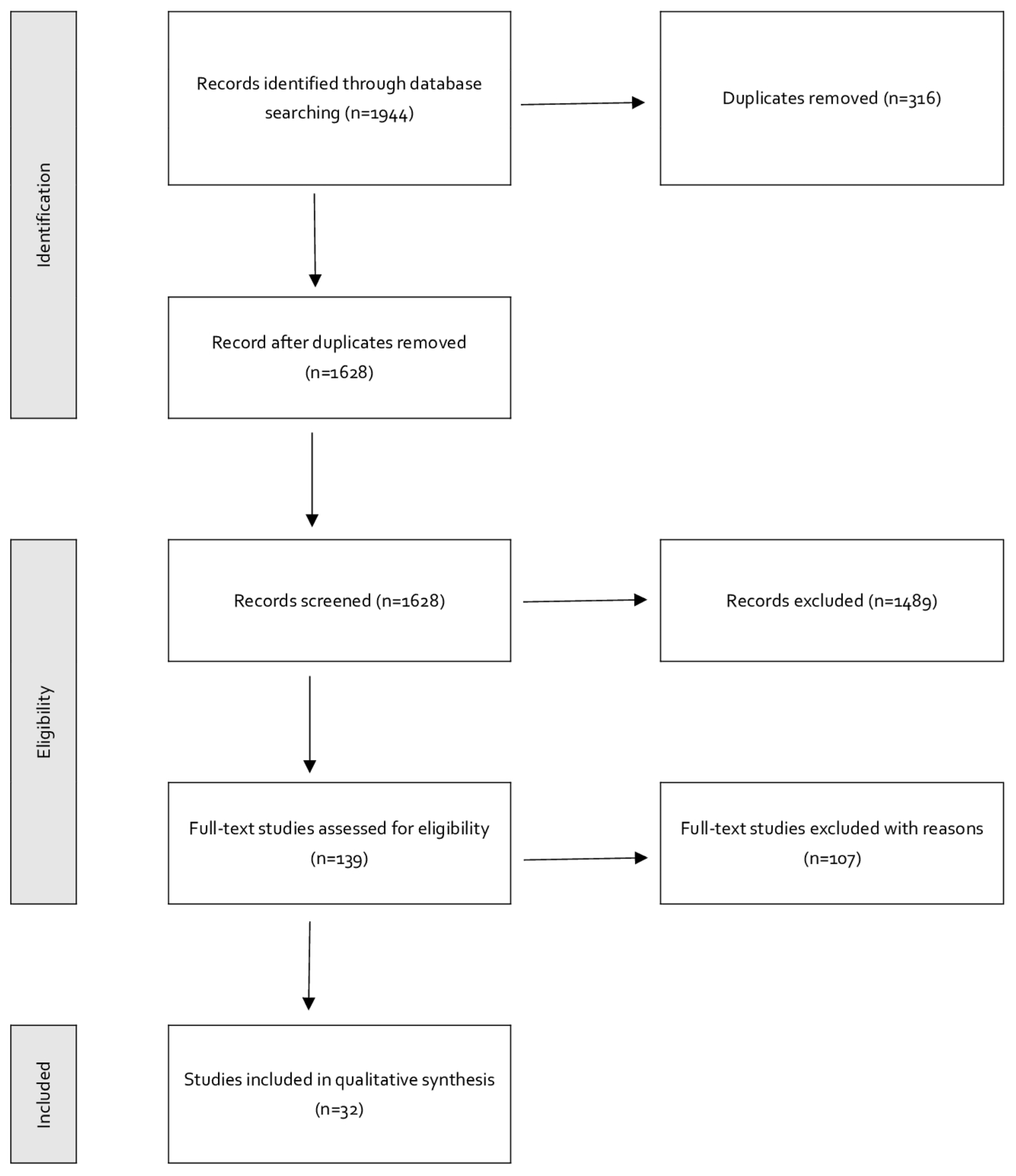 Ijerph 20 05417 g001