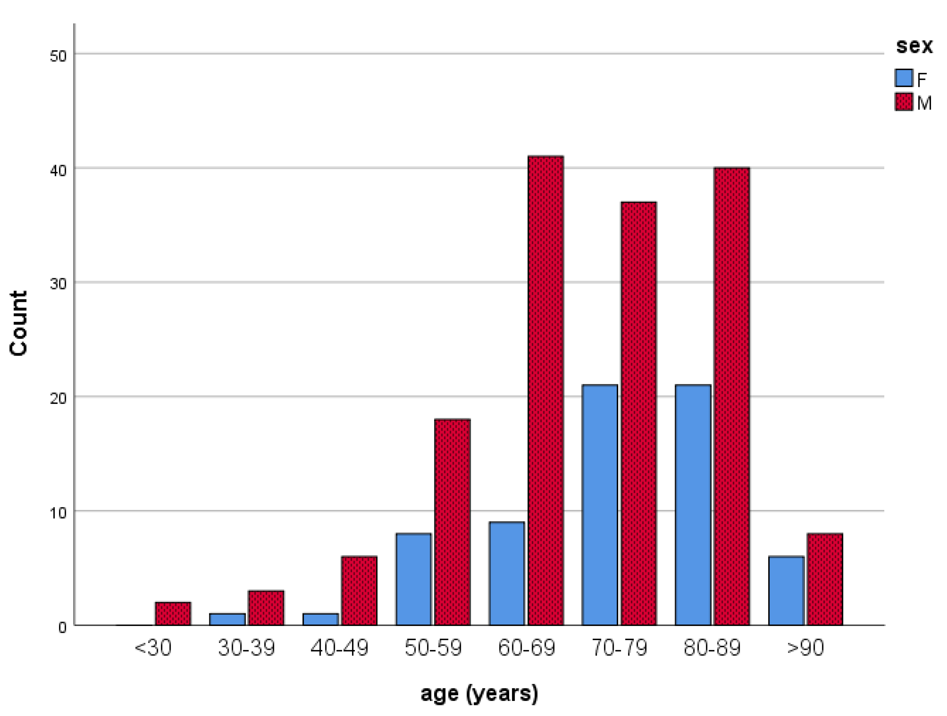 Ijerph 20 05422 g001