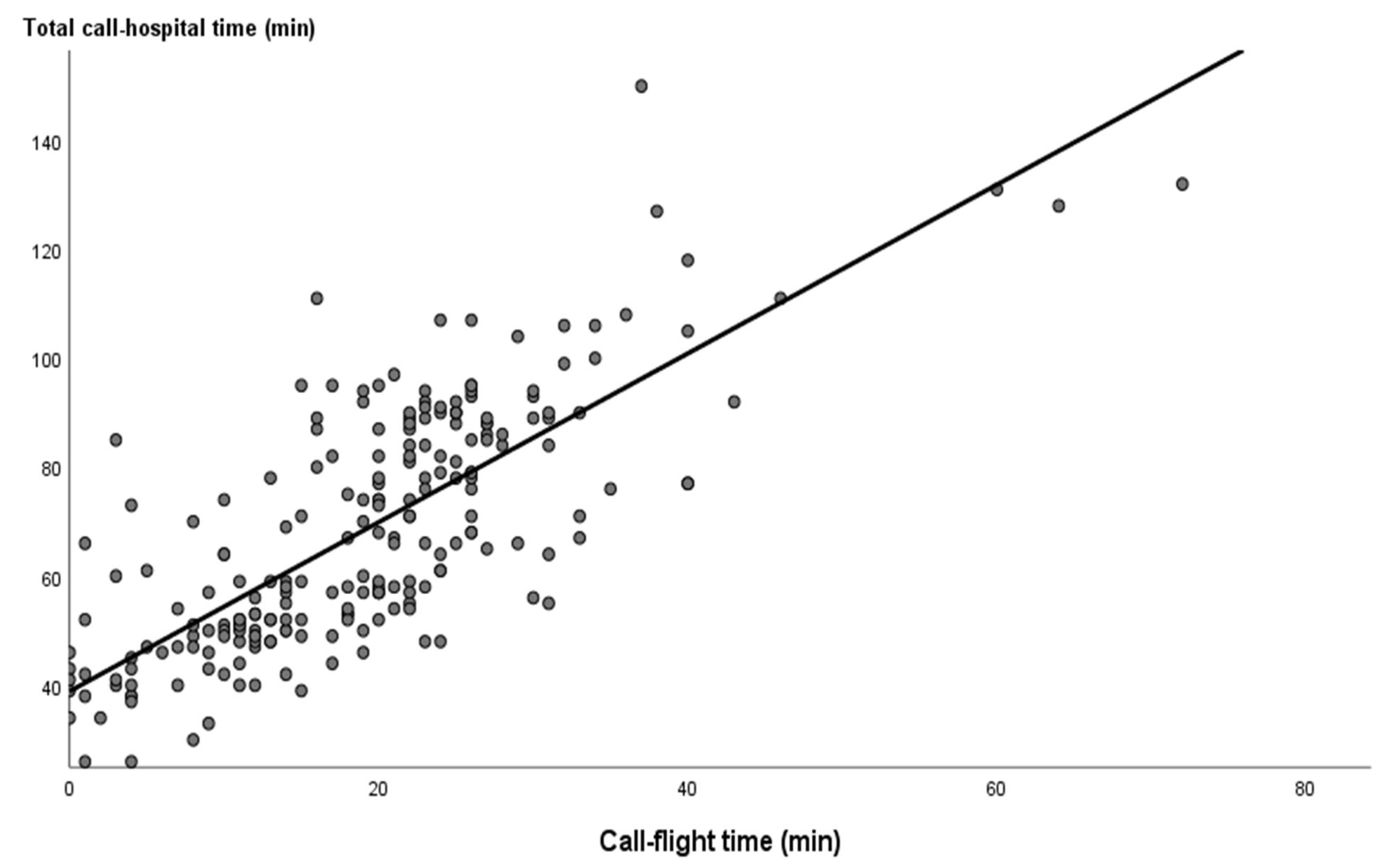 Ijerph 20 05422 g003