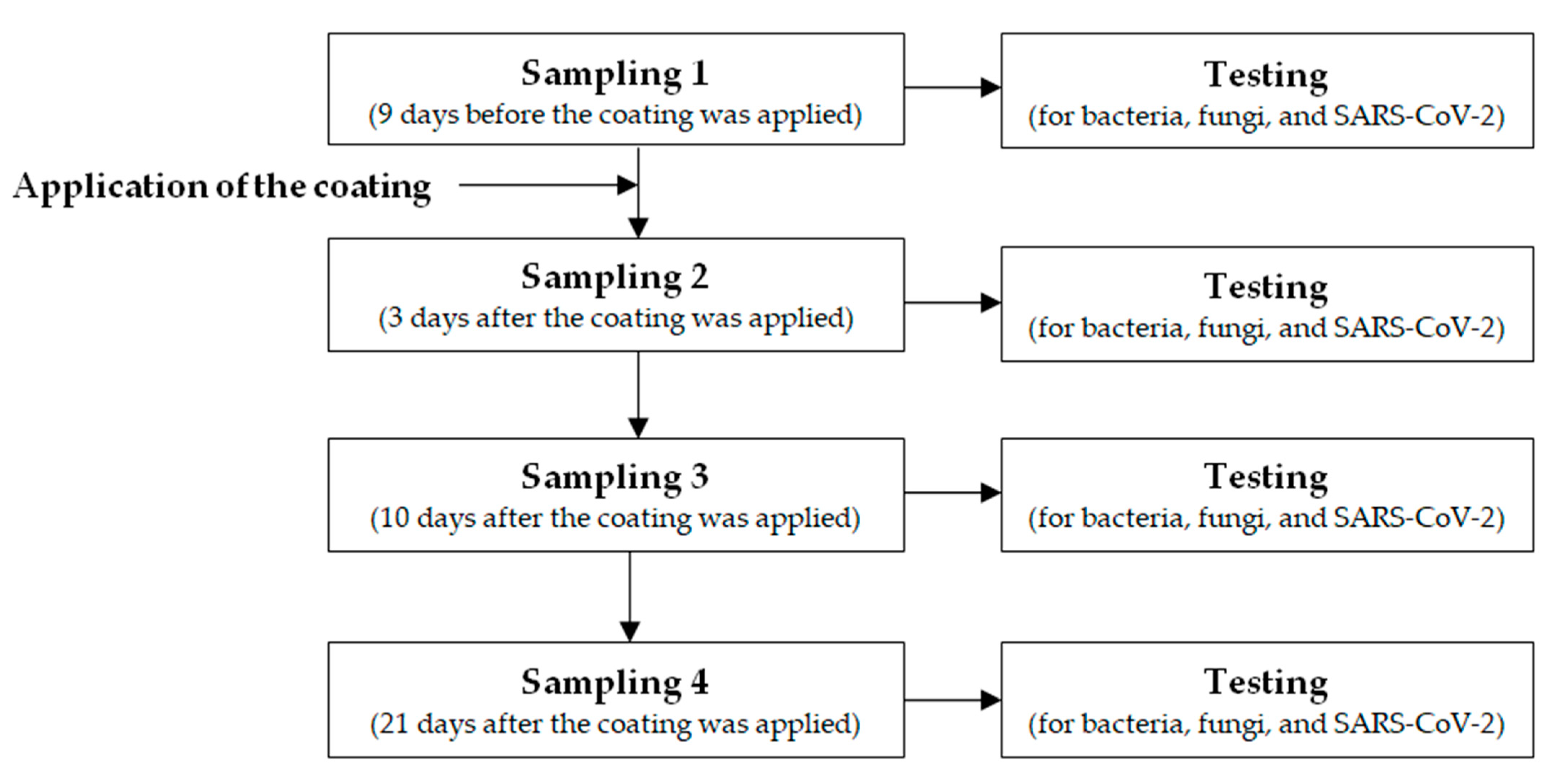 Ijerph 20 05434 g001
