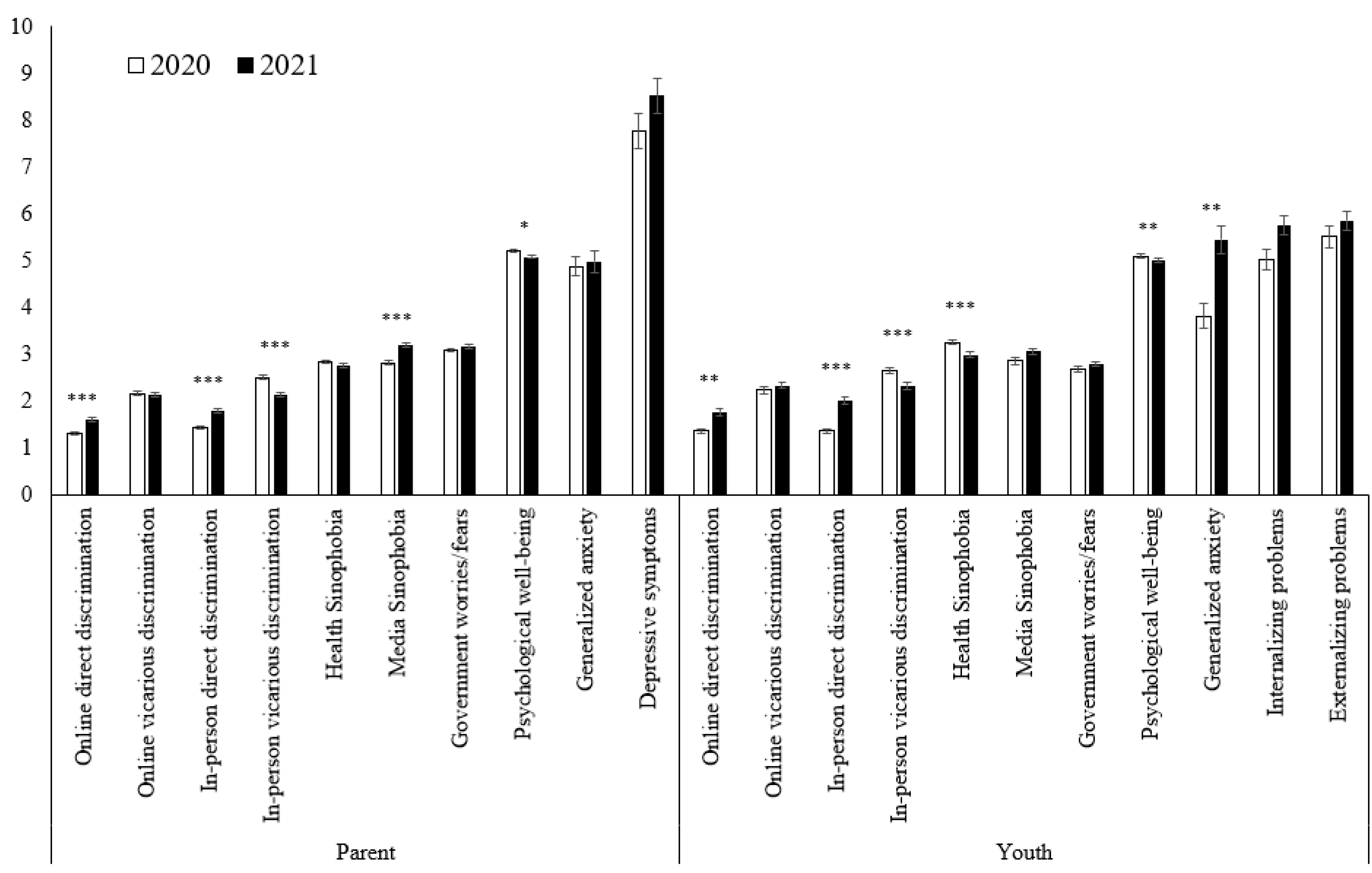 Ijerph 20 05437 g001