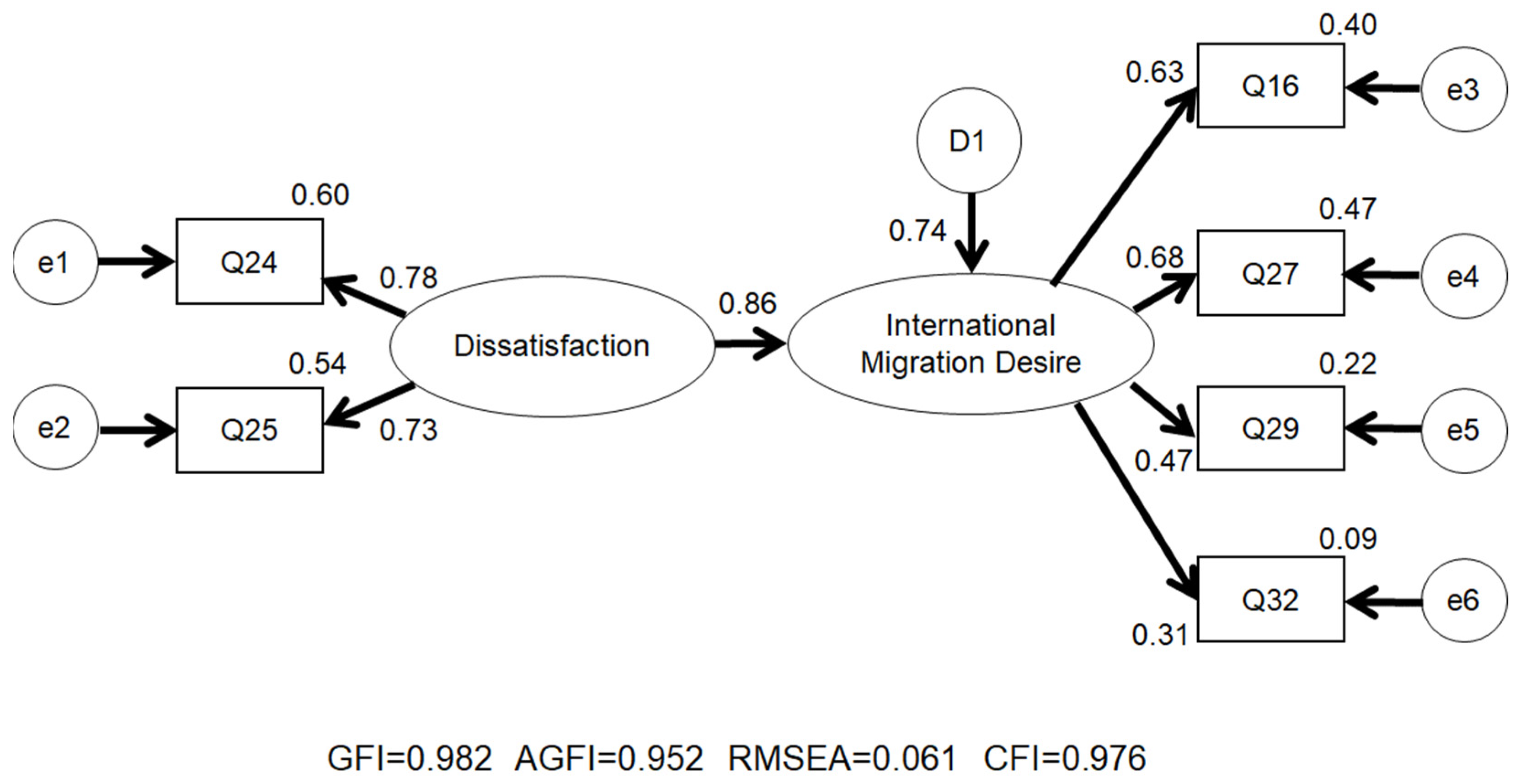 Ijerph 20 05448 g001