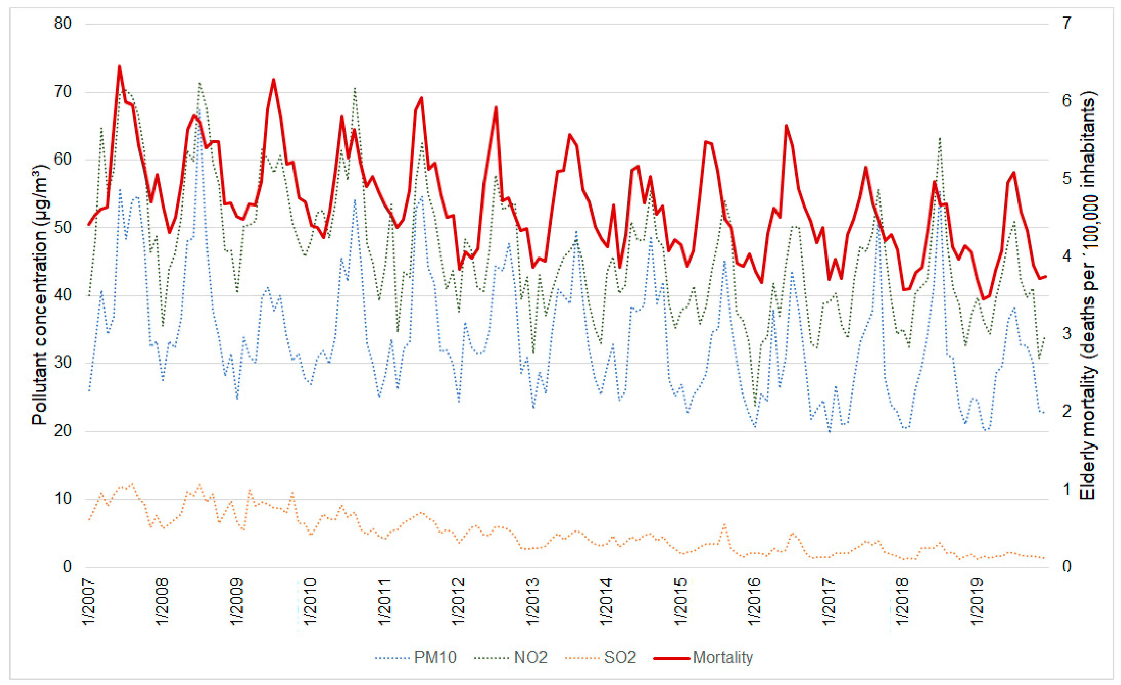 Ijerph 20 05458 g003