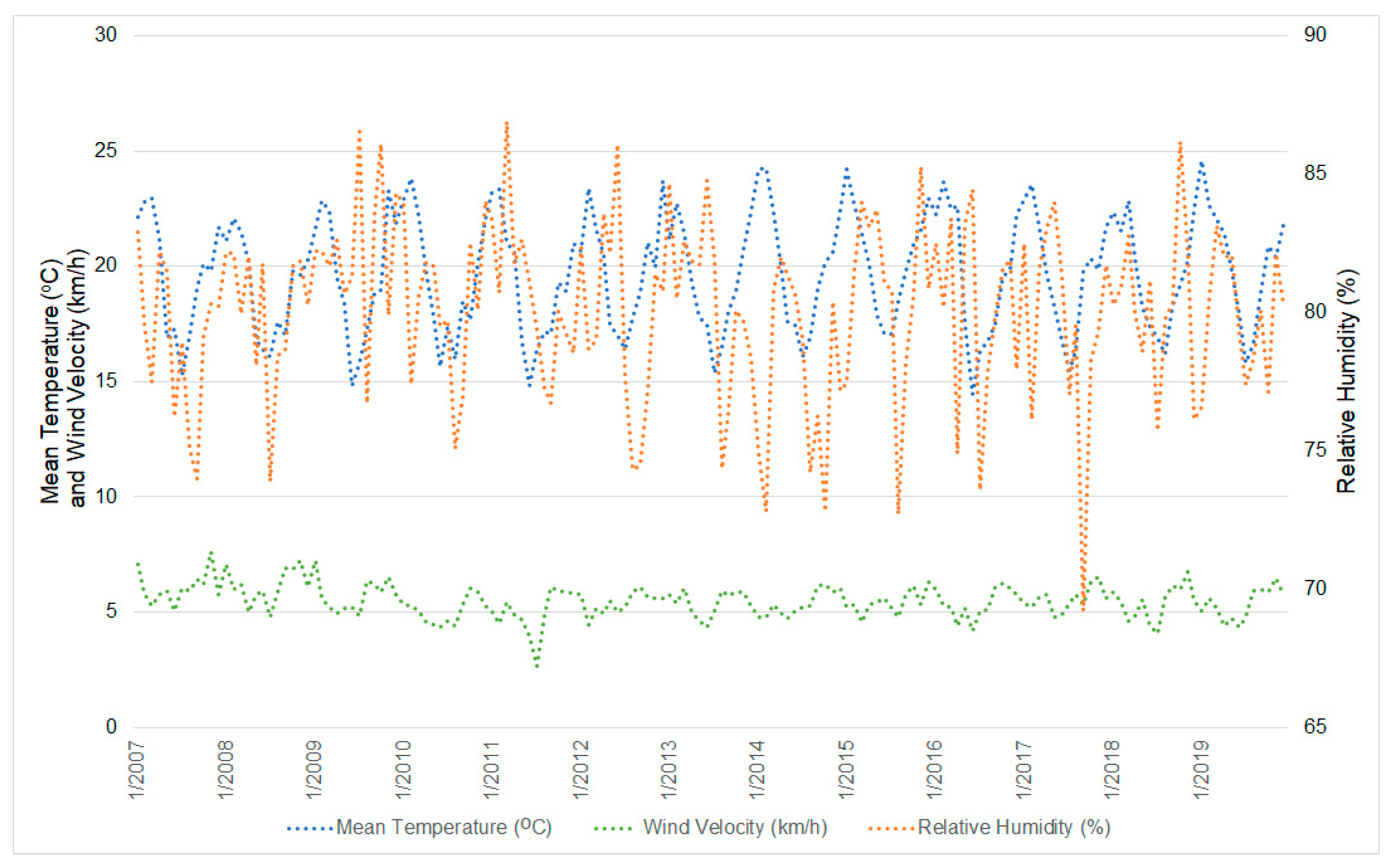 Ijerph 20 05458 g004
