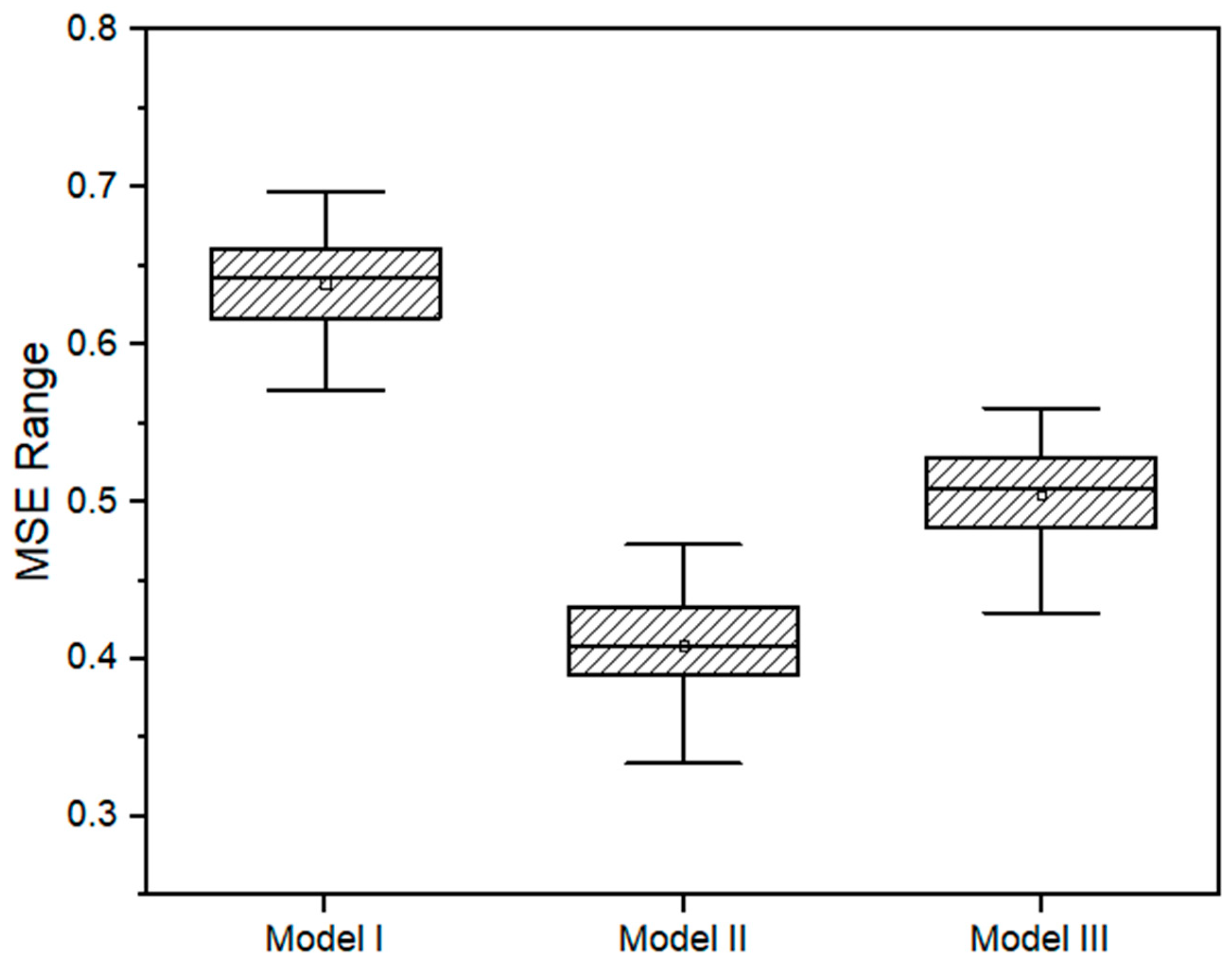 Ijerph 20 05458 g008