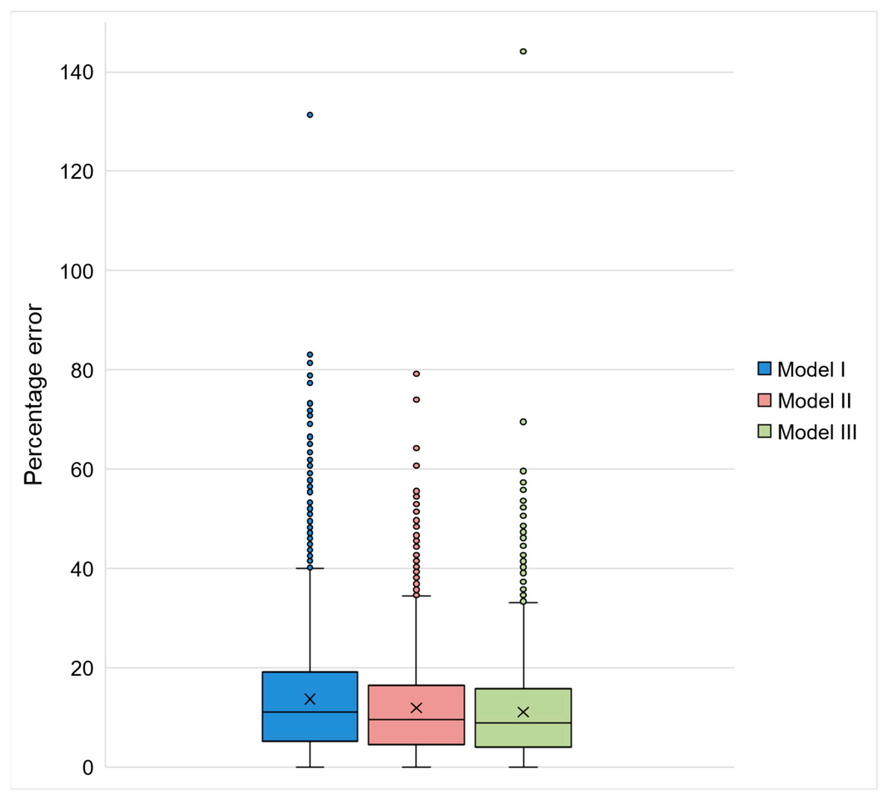 Ijerph 20 05458 g009