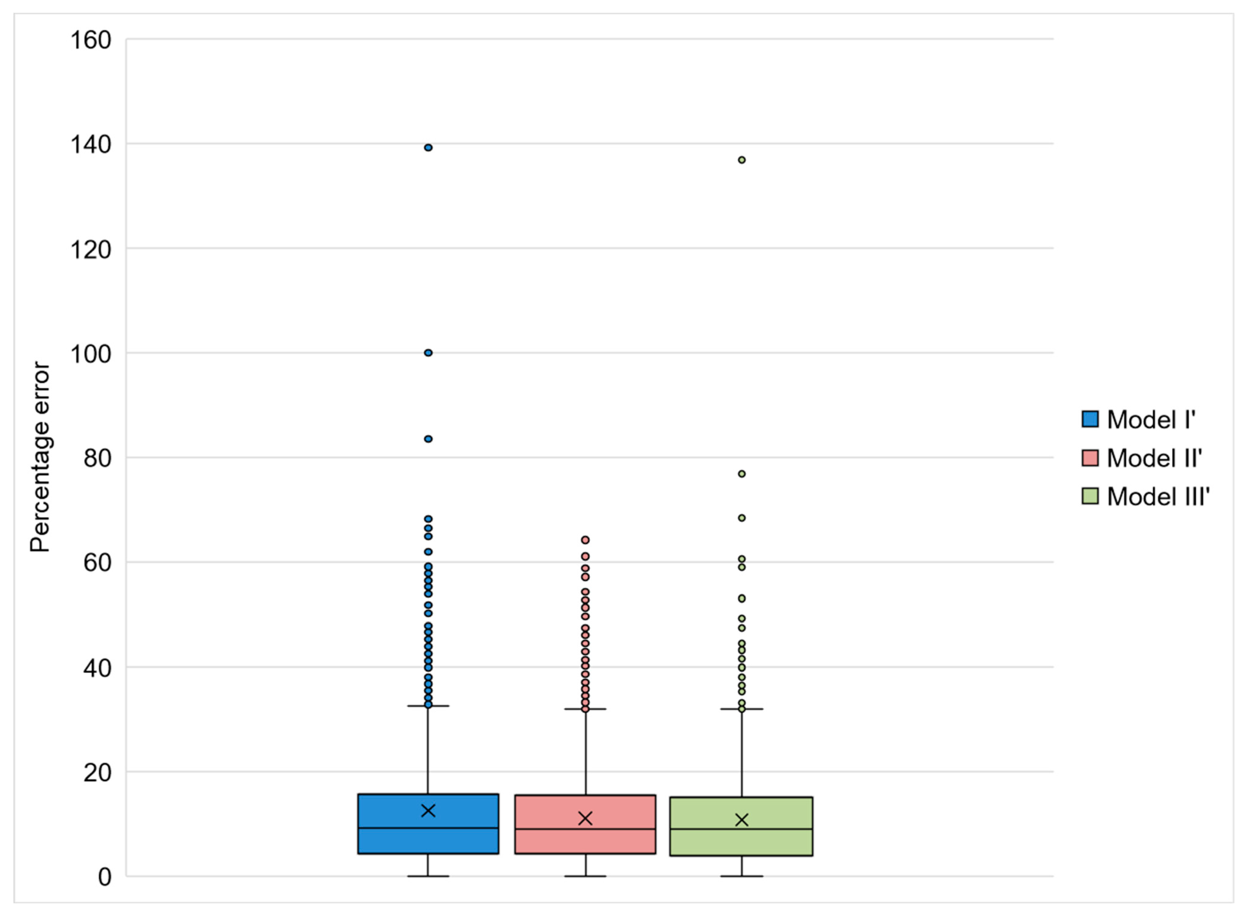 Ijerph 20 05458 g010