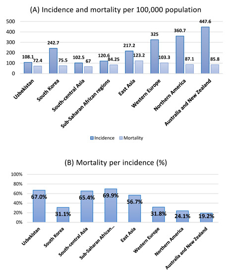 Ijerph 20 05477 g001