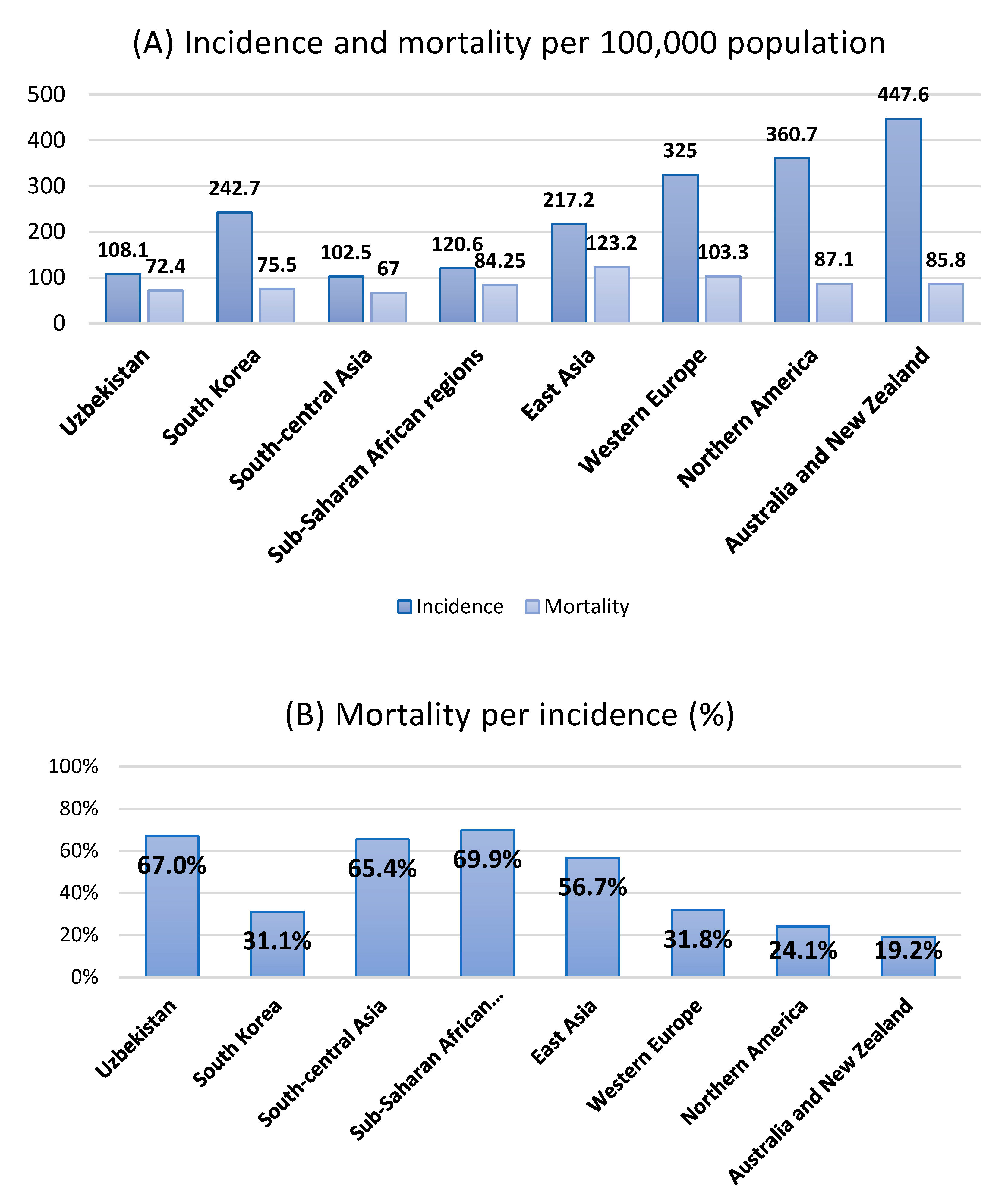 Ijerph 20 05477 g001