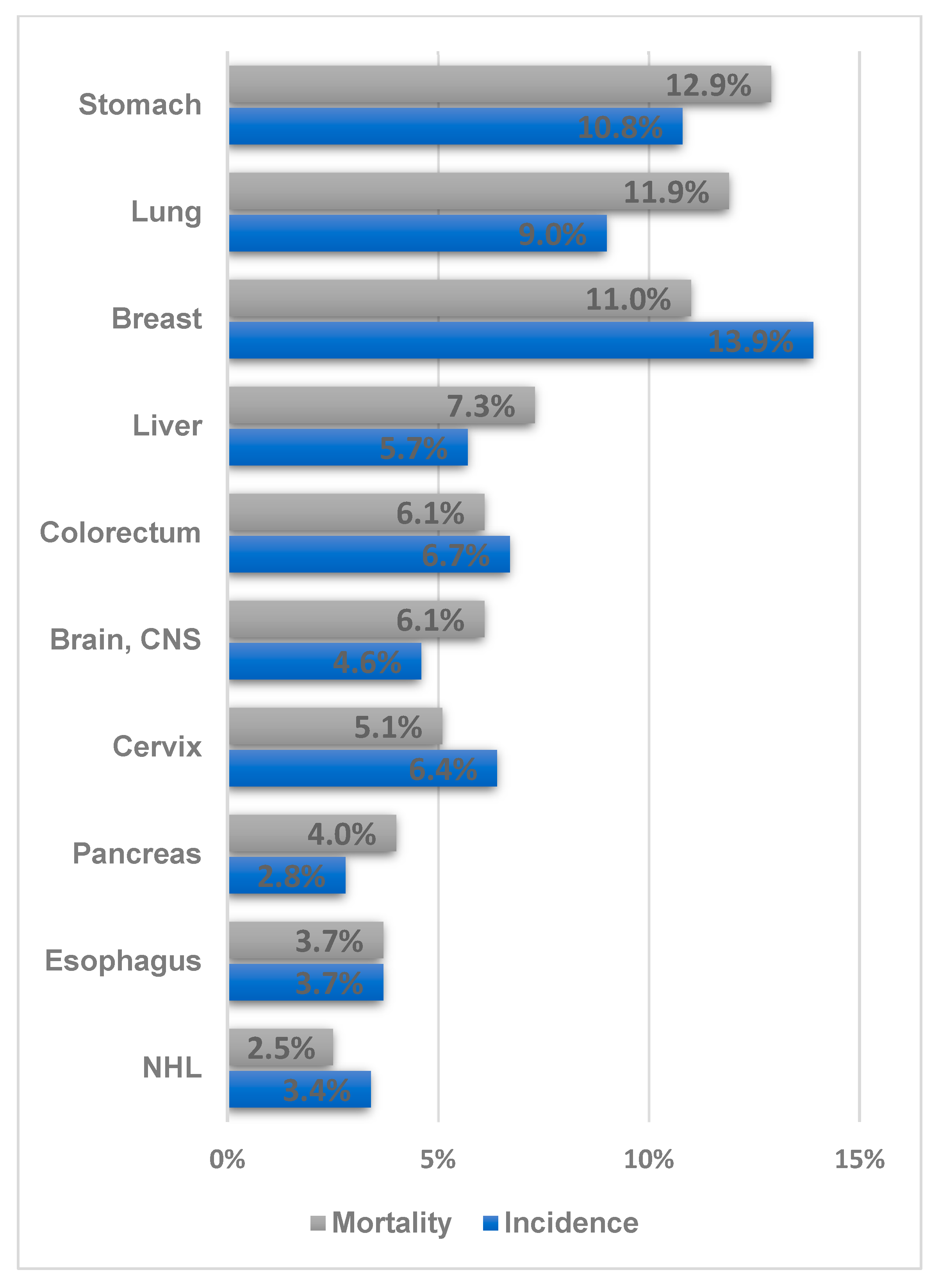 Ijerph 20 05477 g002