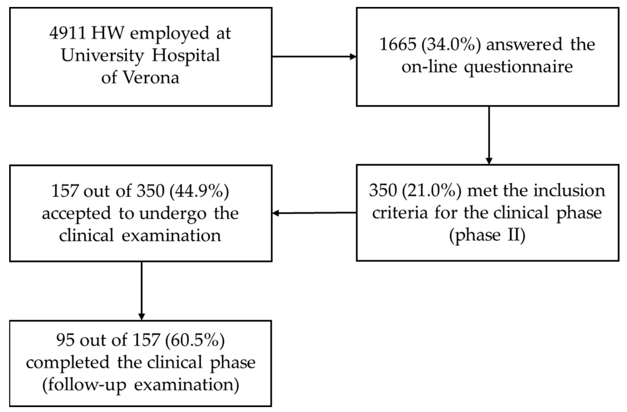 Ijerph 20 05478 g001 Ijerph 20 05478 g001