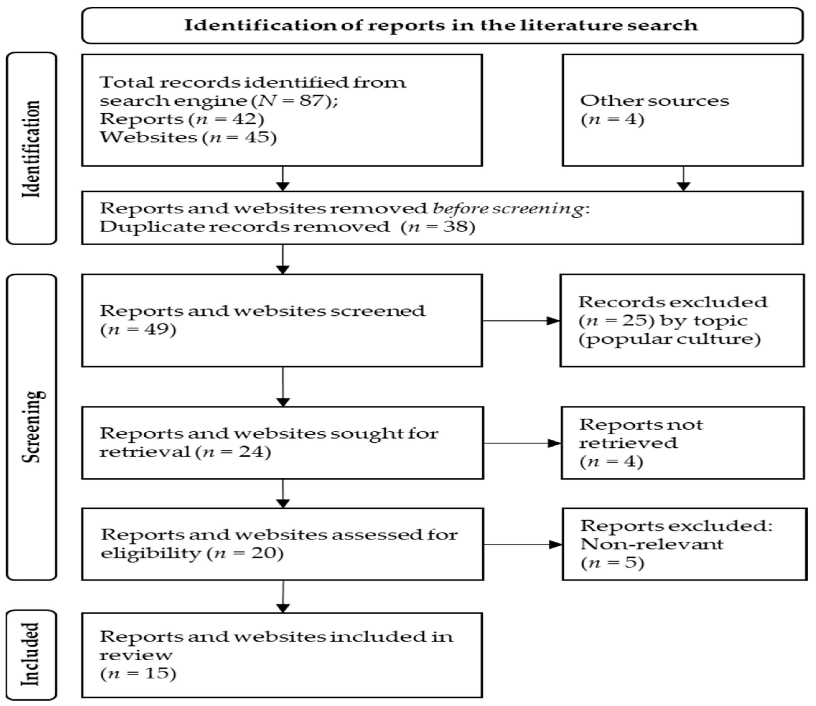 Ijerph 20 05481 g001