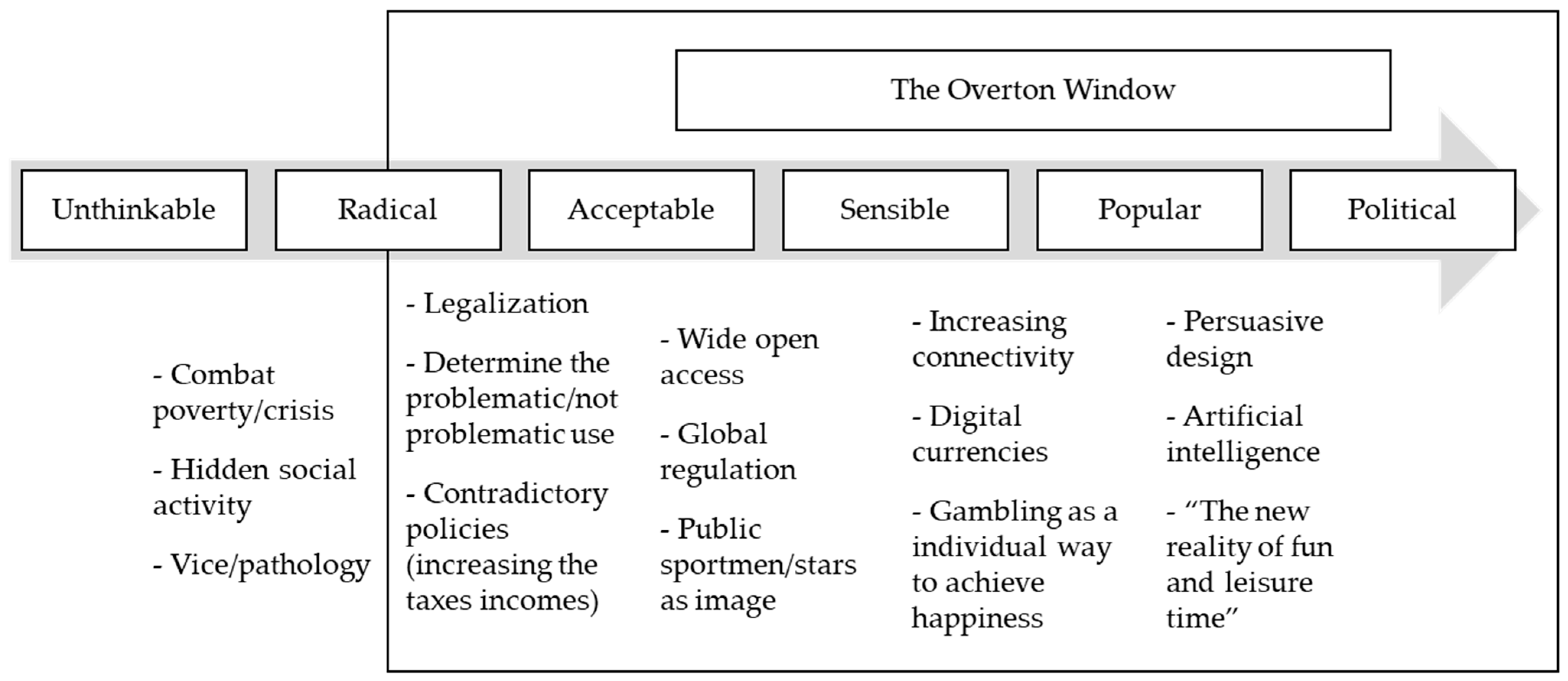 Ijerph 20 05481 g002