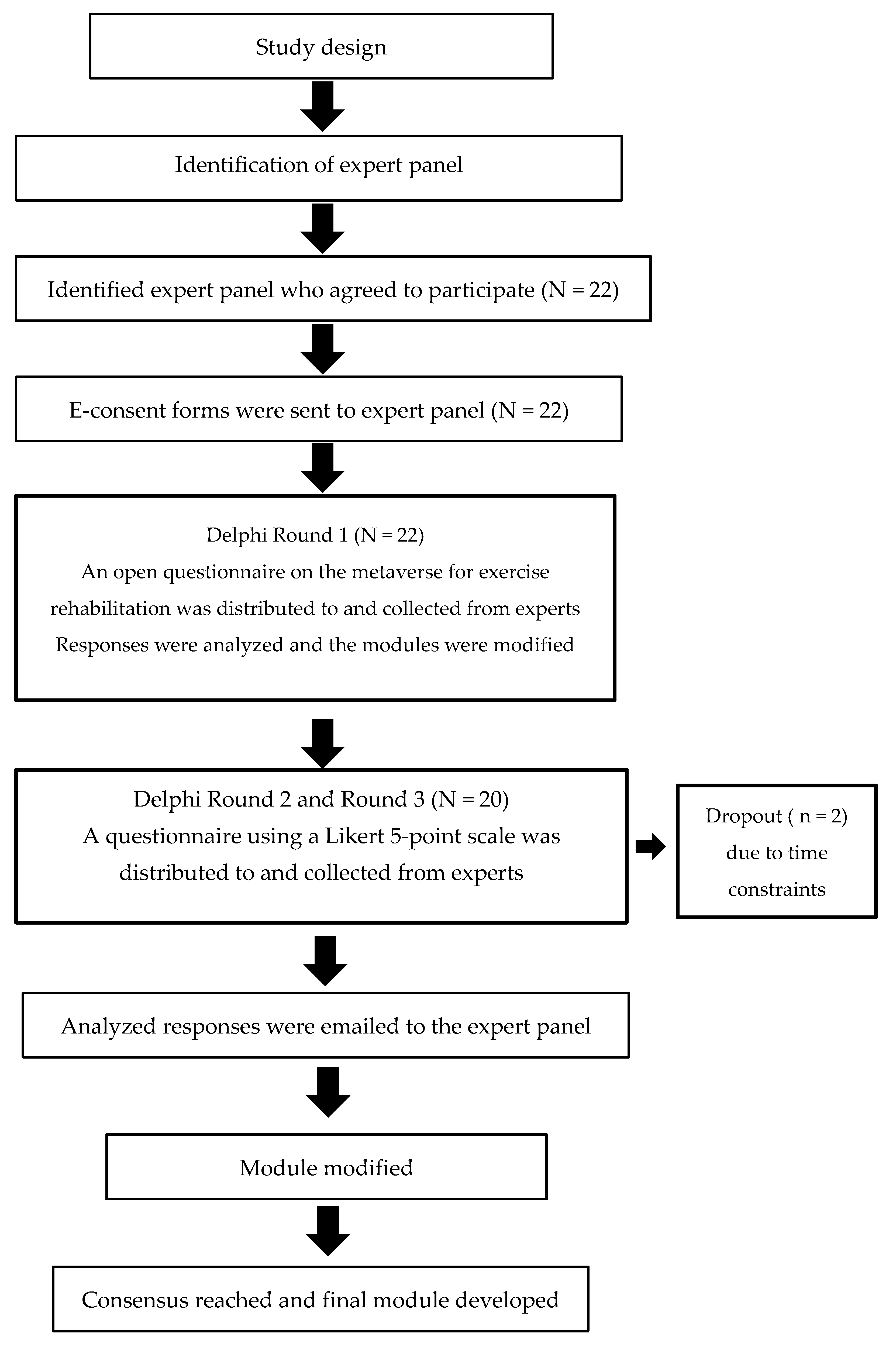 Ijerph 20 05483 g001 Ijerph 20 05483 g001