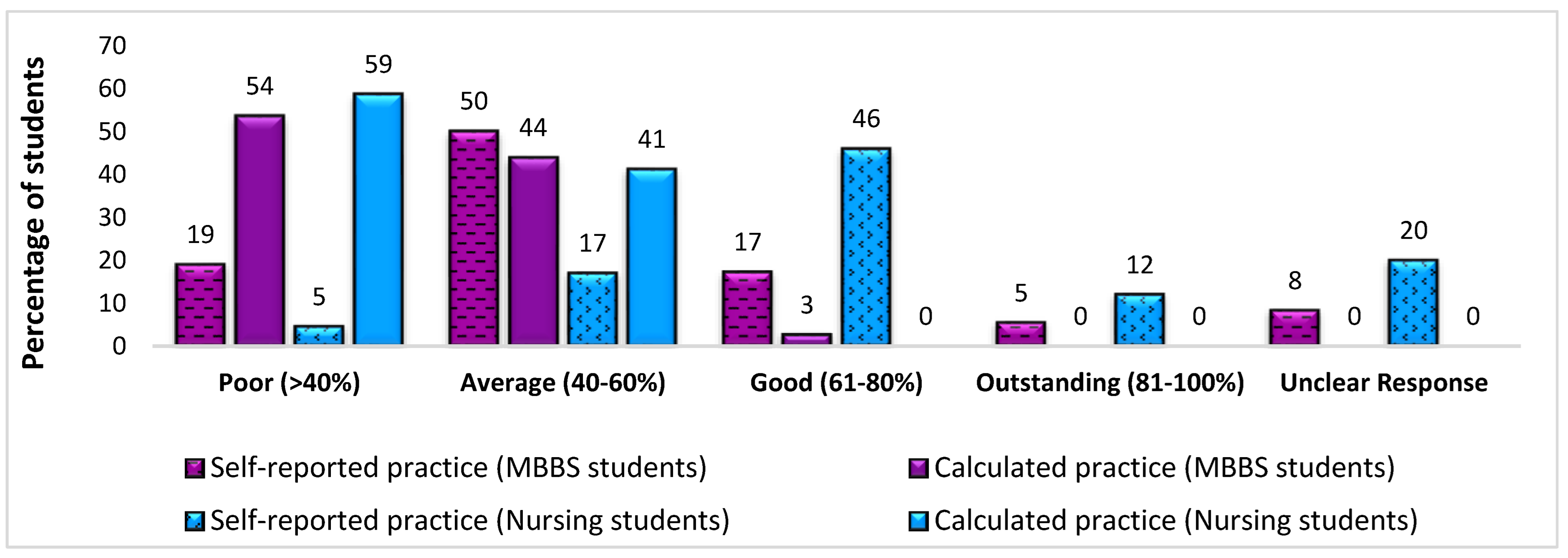 Ijerph 20 05487 g002 Ijerph 20 05487 g002