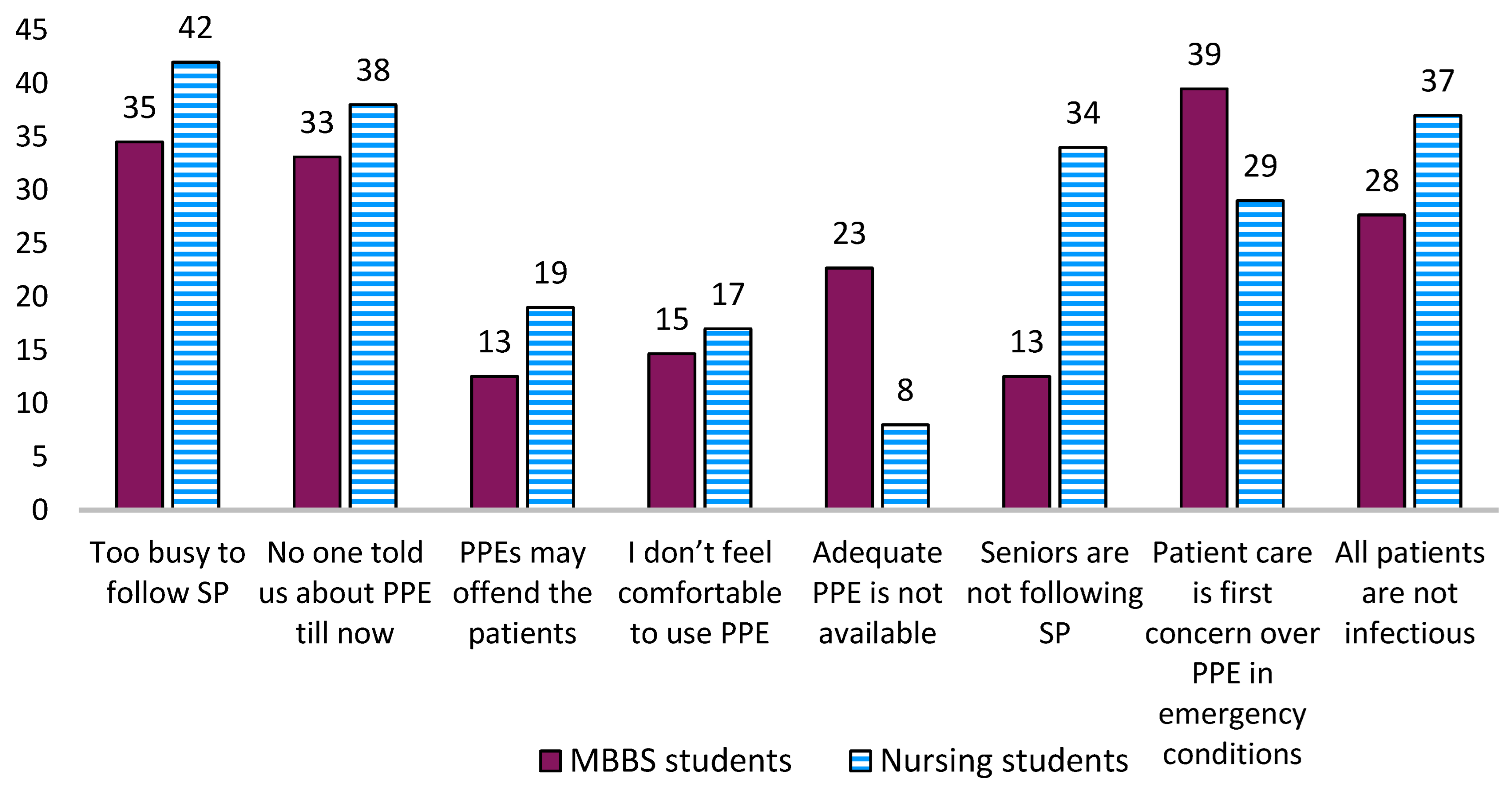 Ijerph 20 05487 g003 Ijerph 20 05487 g003
