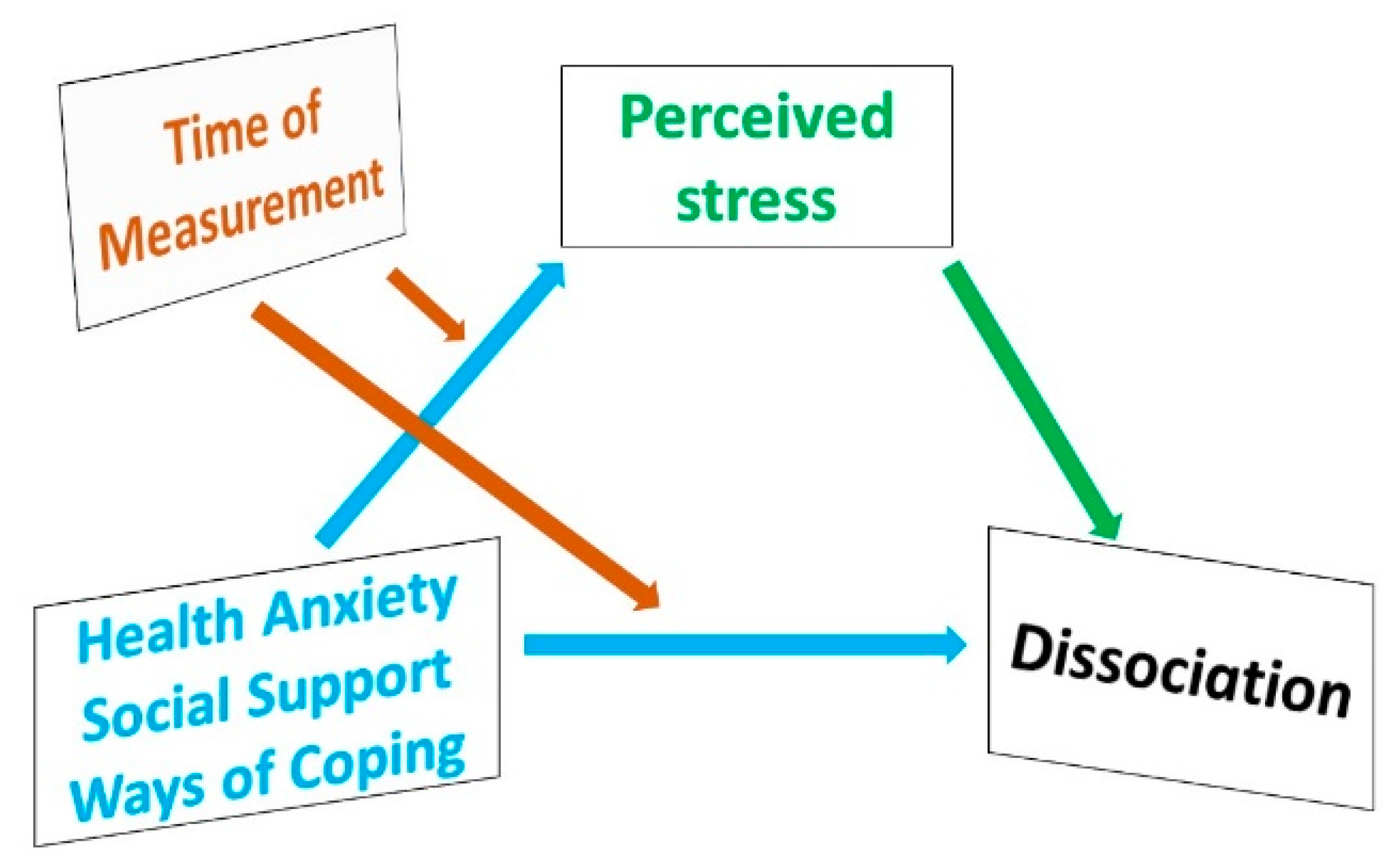 Ijerph 20 05491 g001